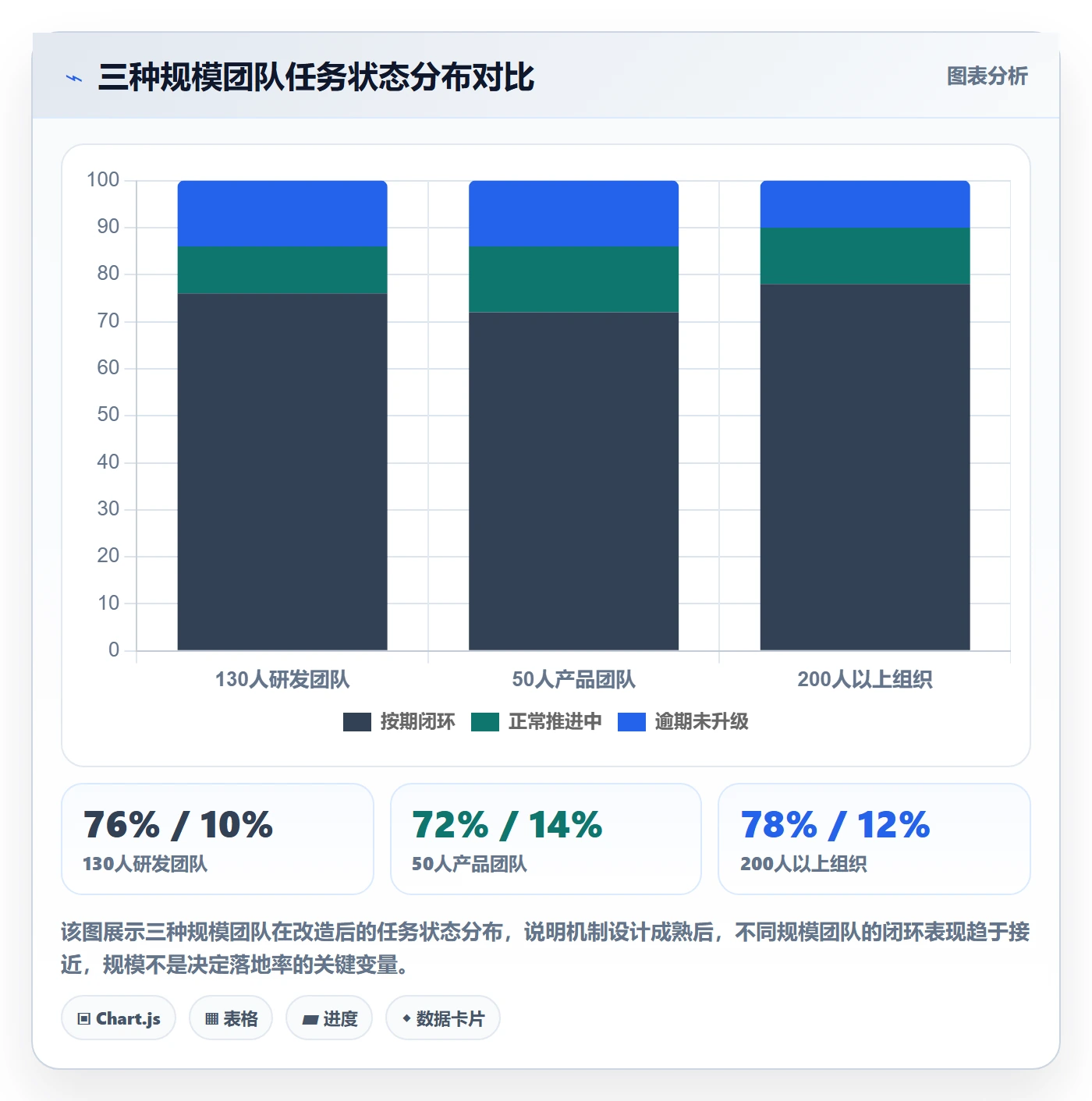 消息通知落地方案:管理层开展任务提醒的实操方法案例解析