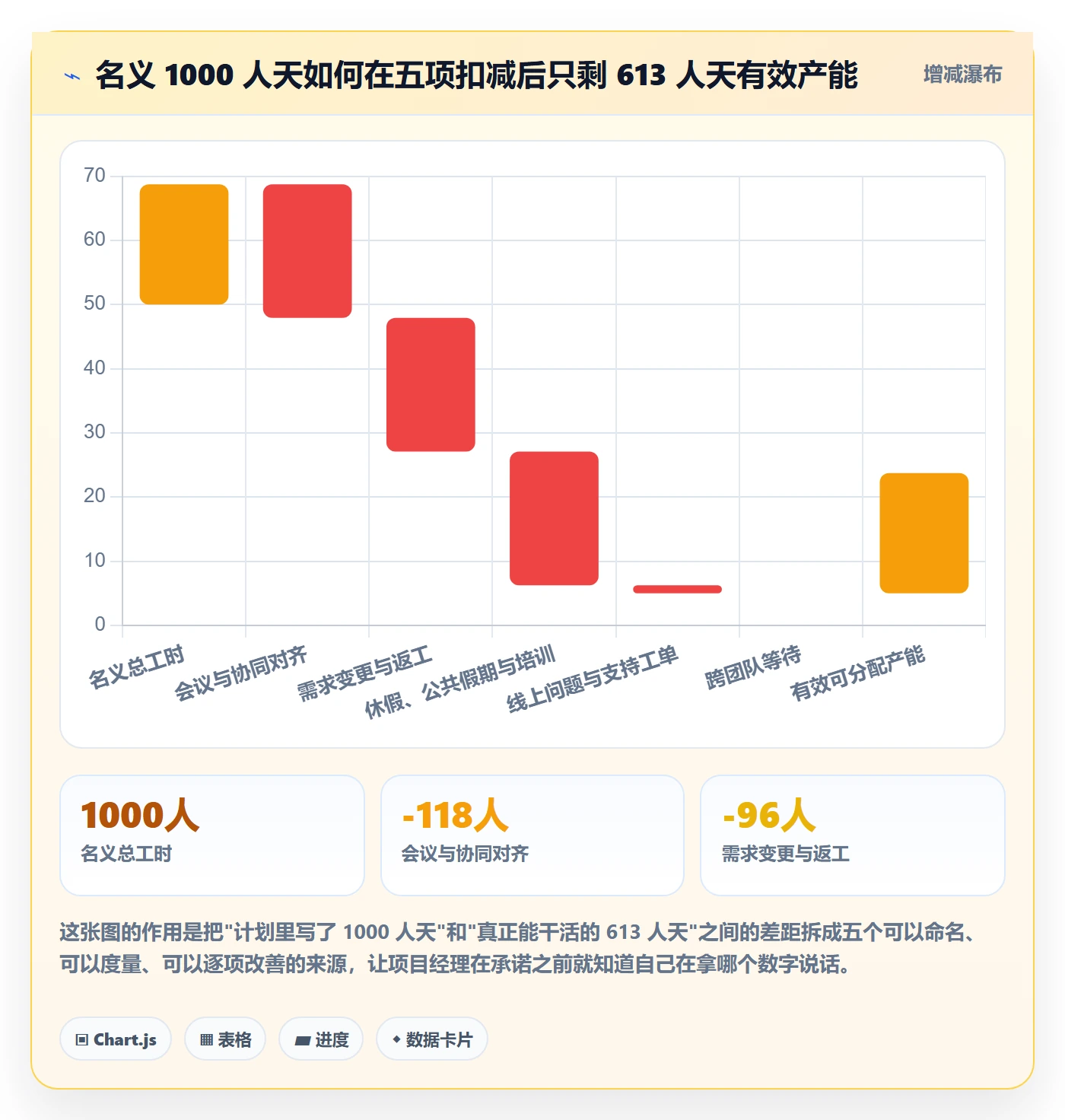 工作量实操方法：项目经理提升人力资源计划效率的协同管理方法与模板