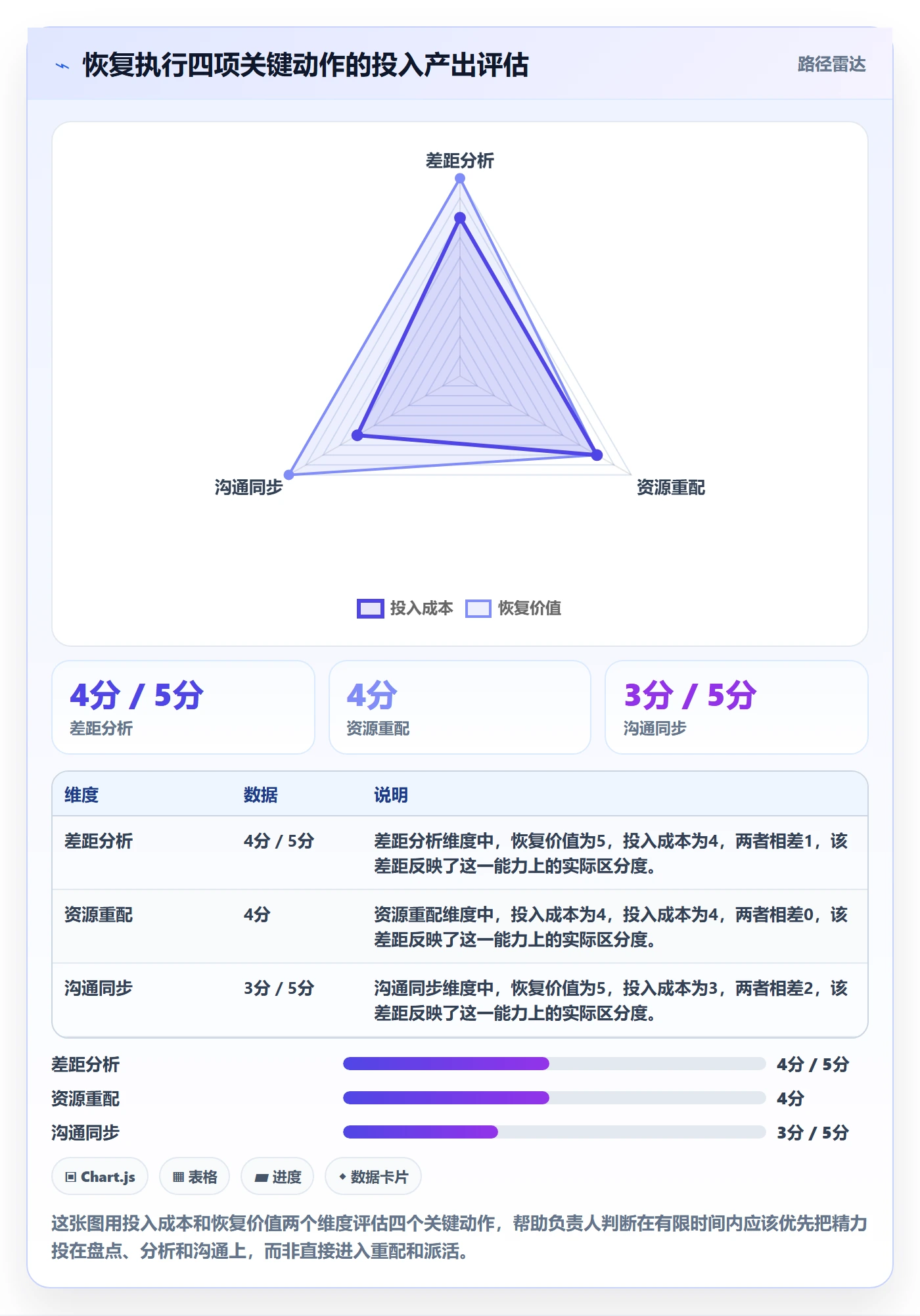 任务执行恢复全流程：项目负责人实操方法与一文讲清
