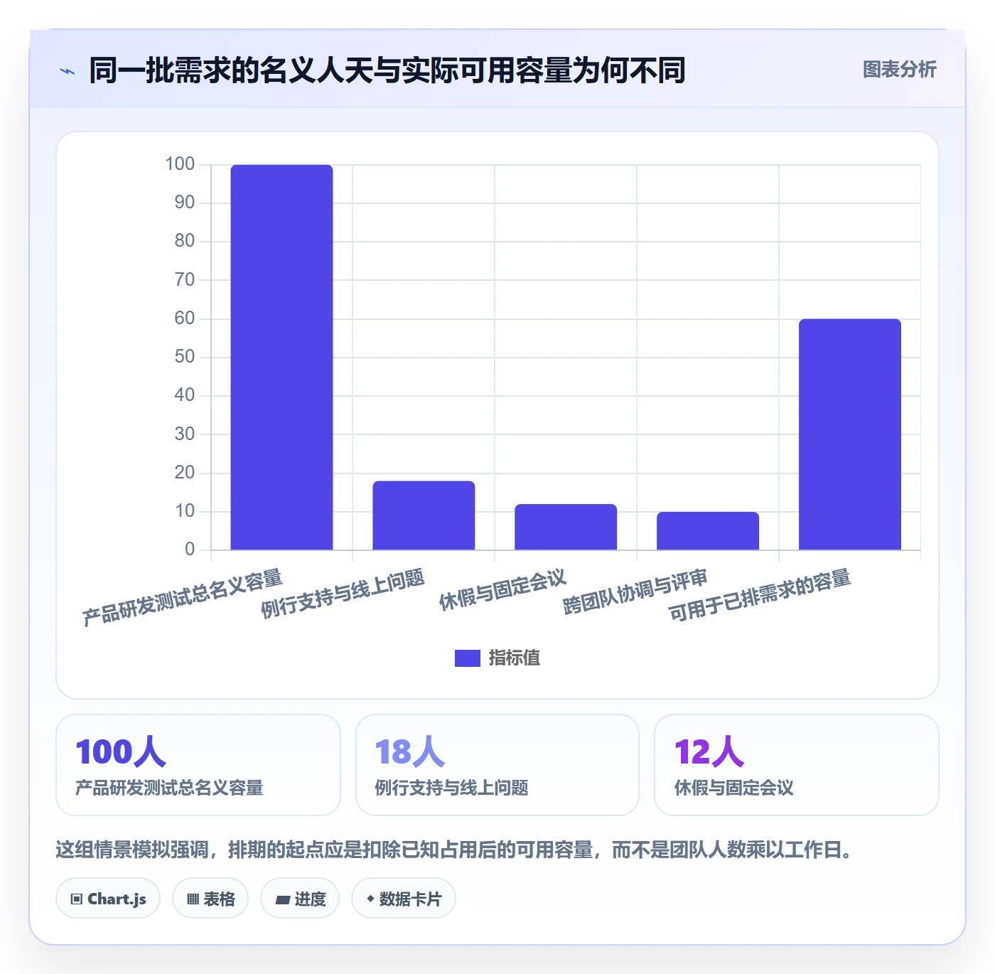 开发周期管理指南：跨部门团队如何做好需求排期，风险控制全流程