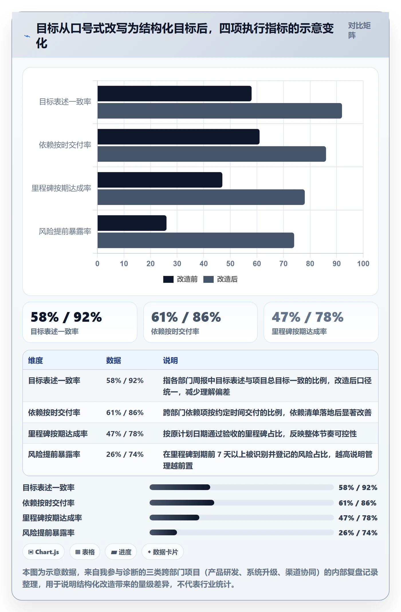 项目目标项目目标教程：跨部门团队落地方案，避坑指南