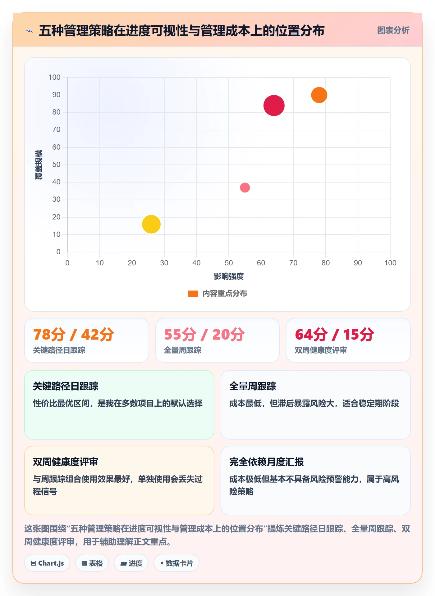 阶段进度管理指南：实施团队如何做好进度管理，流程优化全流程