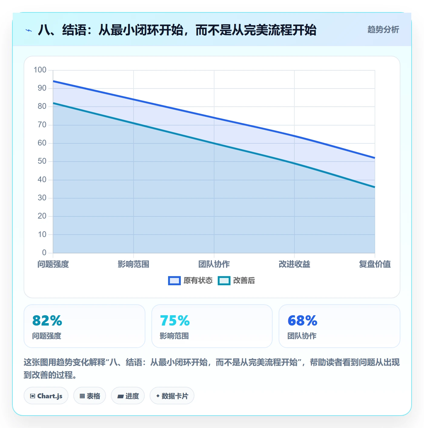 八、结语:从最小闭环开始,而不是从完美流程开始