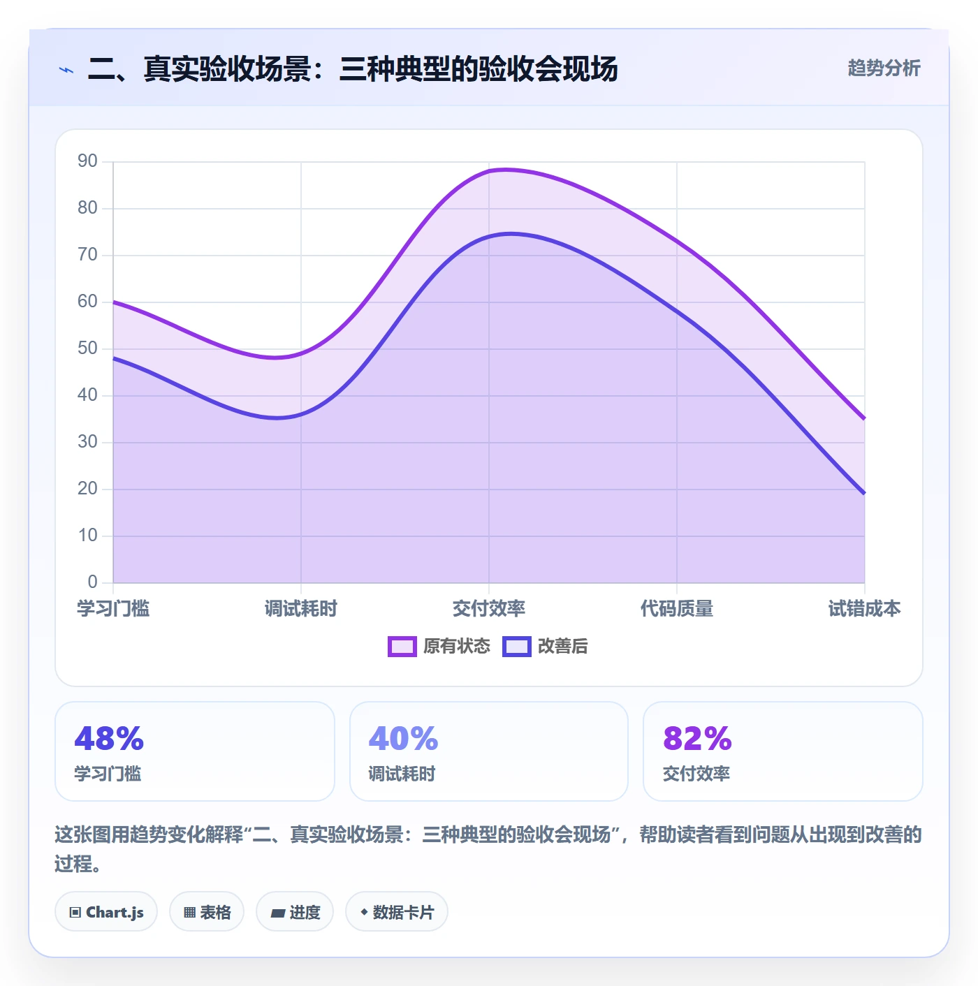 二、真实验收场景:三种典型的验收会现场