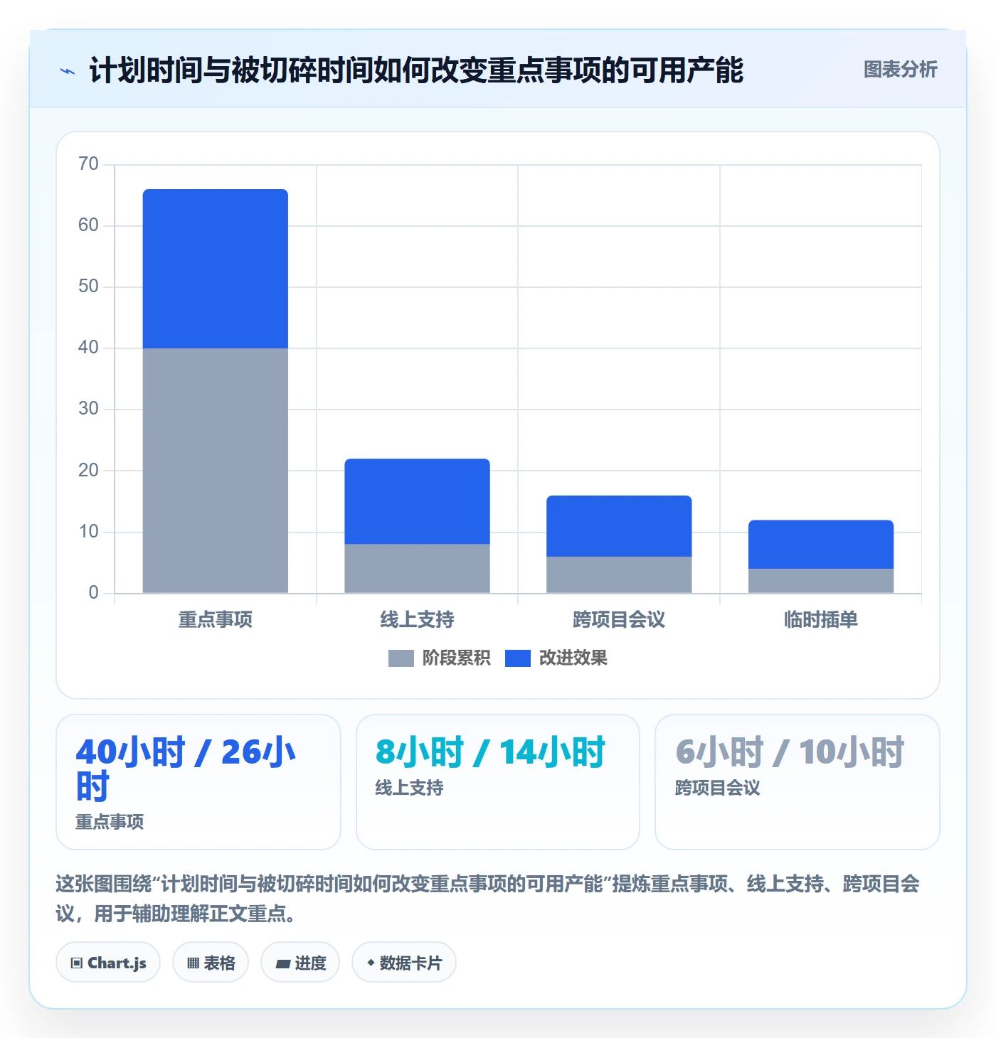 人力成本怎么做?产品经理效率提升:成本管理从0到1