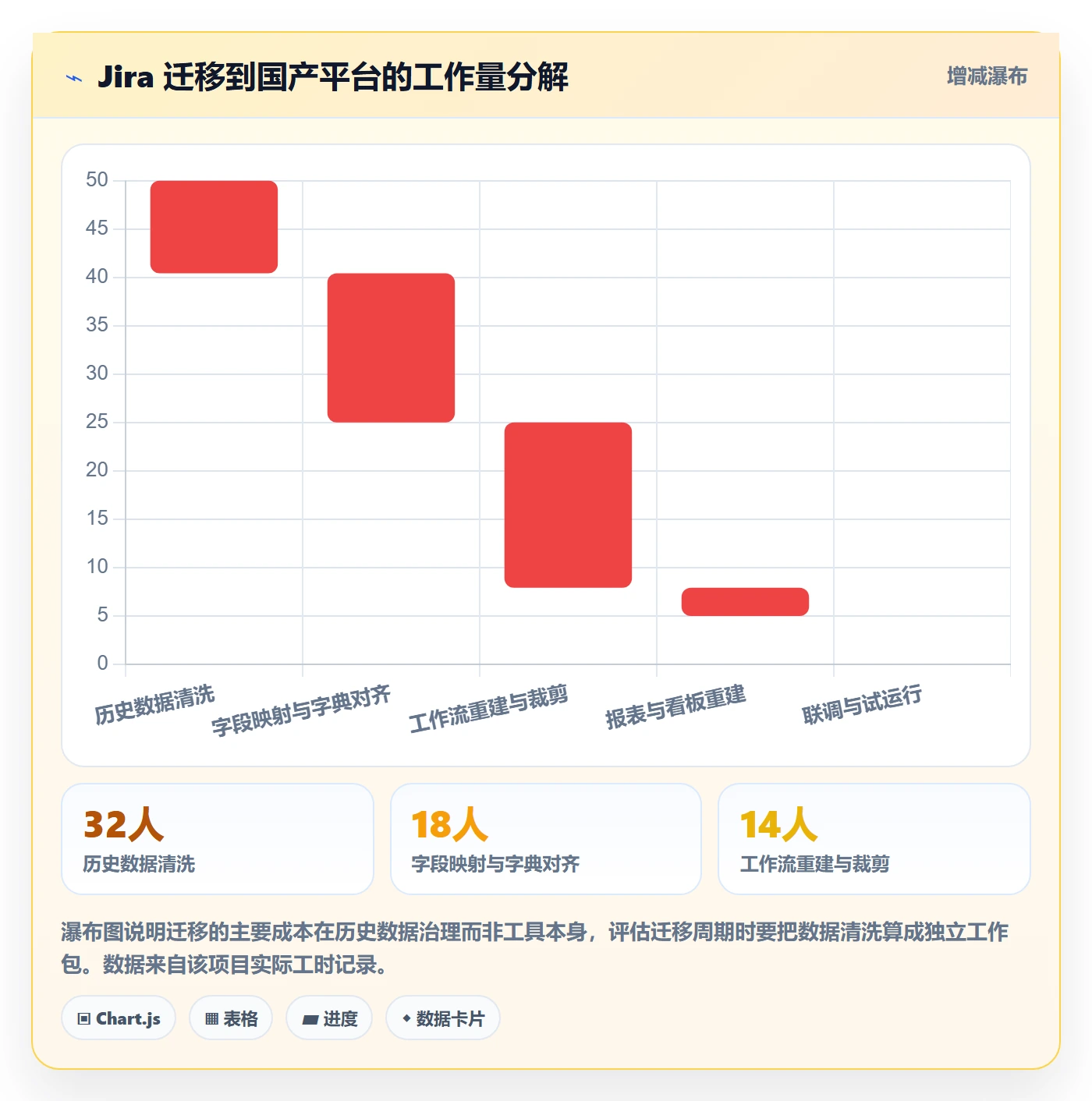 完成度流程与规范:项目经理任务属性落地方案关键指标