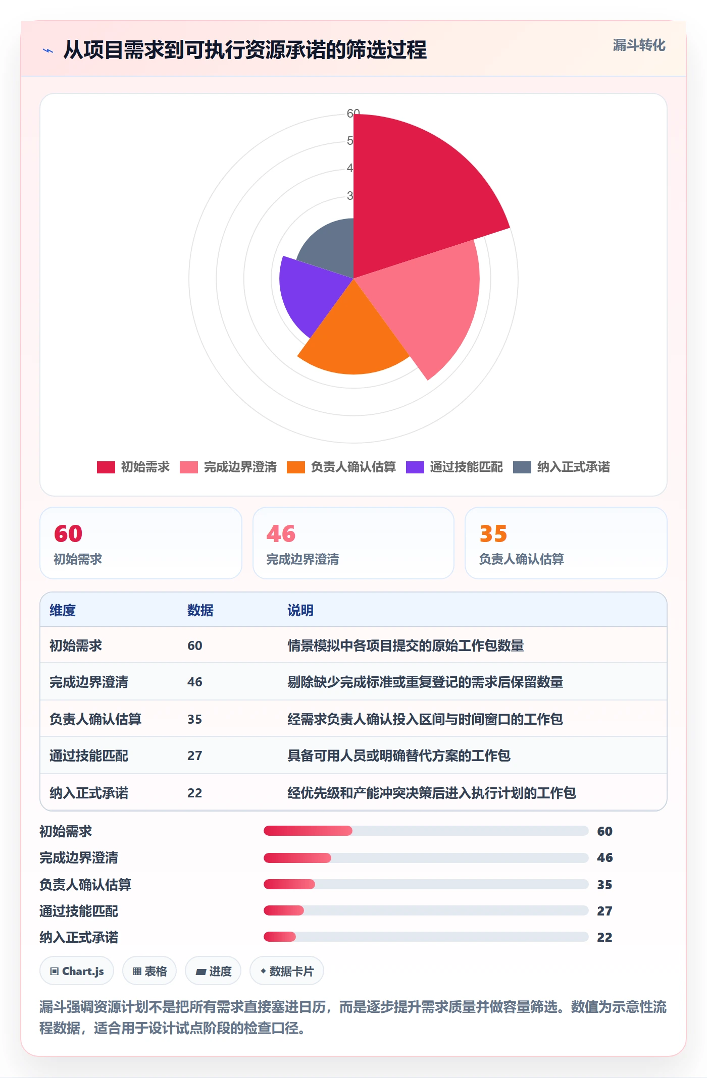 负荷实操方法:PMO提升资源负载效率的实操方法方法与模板