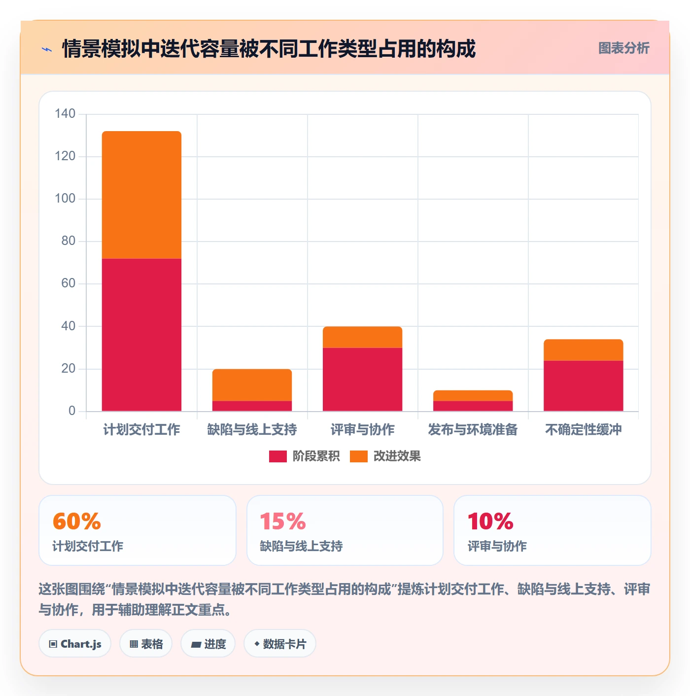 迭代规划最佳实践:项目负责人需求排期协同管理,常见问题