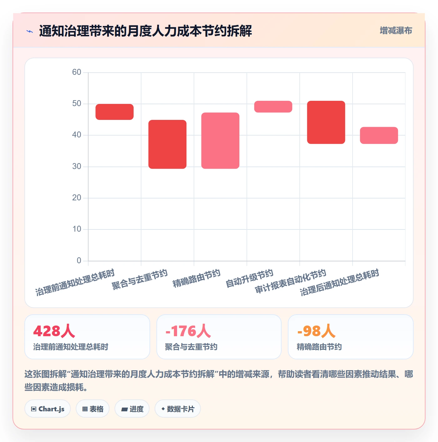 消息通知落地方案:研发团队开展任务提醒的协同管理案例解析