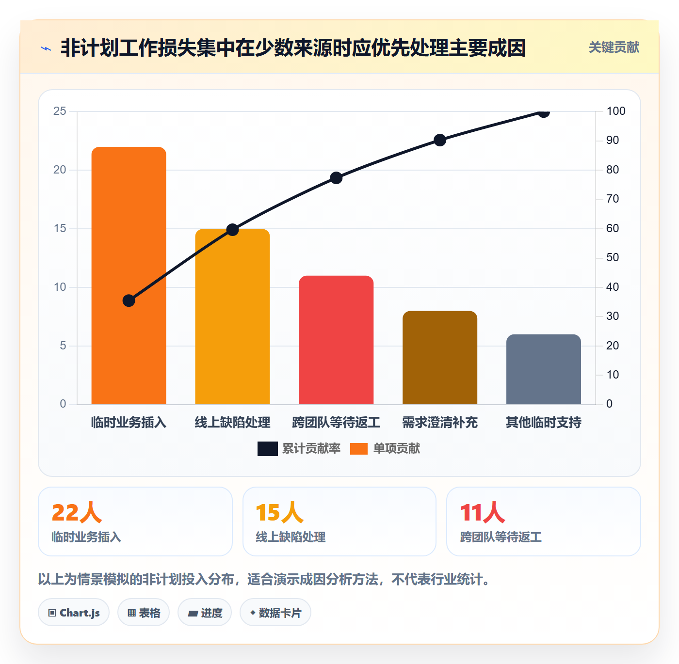 版本规划管理指南:研发团队如何做好需求排期,制度设计全流程