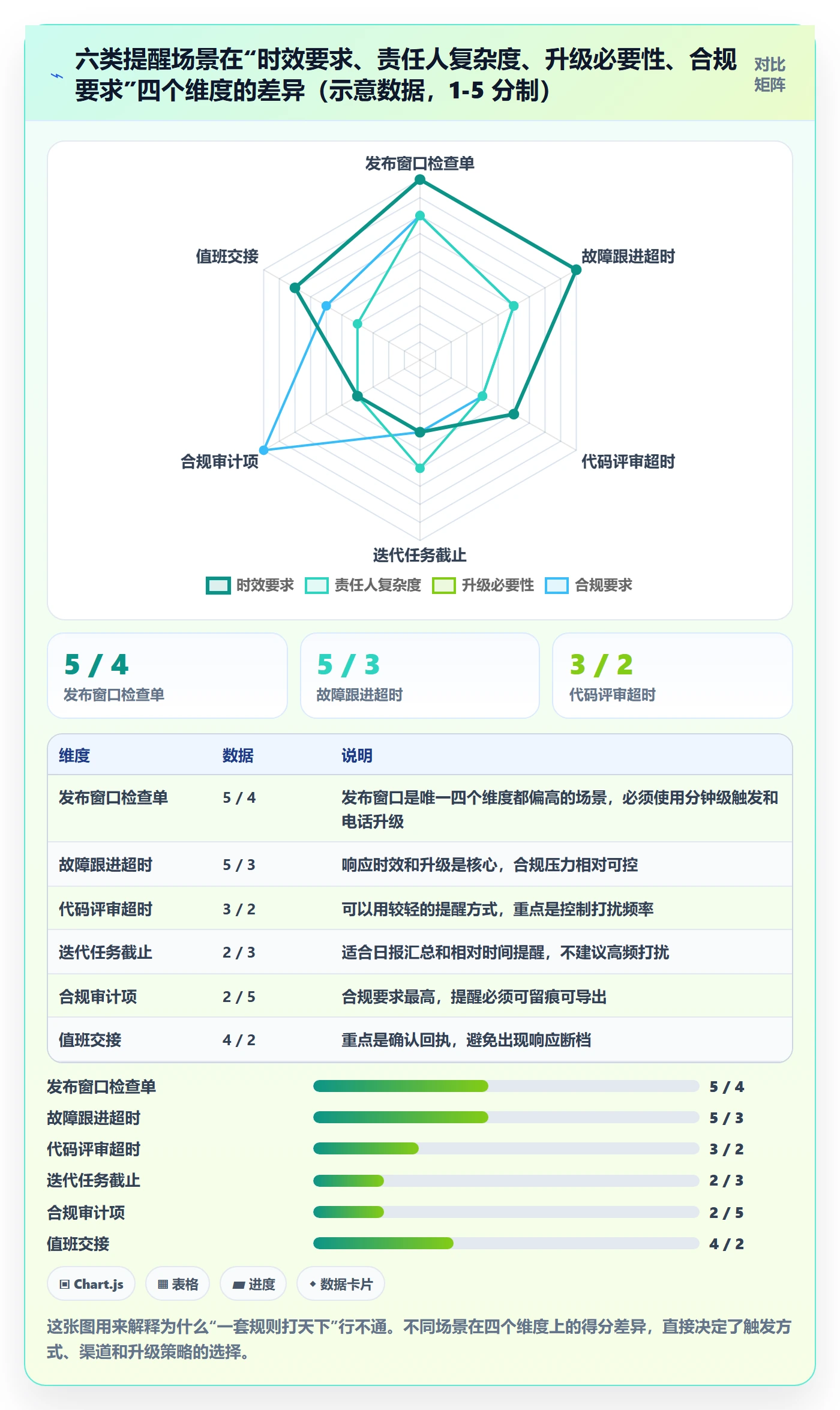 任务提醒到期提醒教程:研发团队入门指南,避坑指南