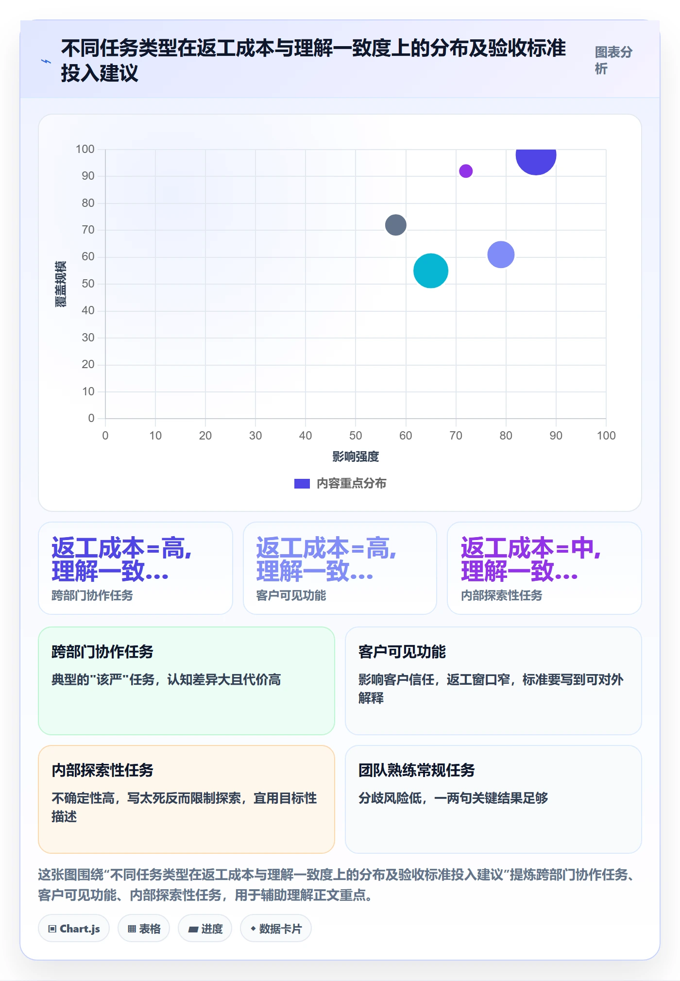 验收标准怎么做?项目成员最佳实践:任务验收从0到1