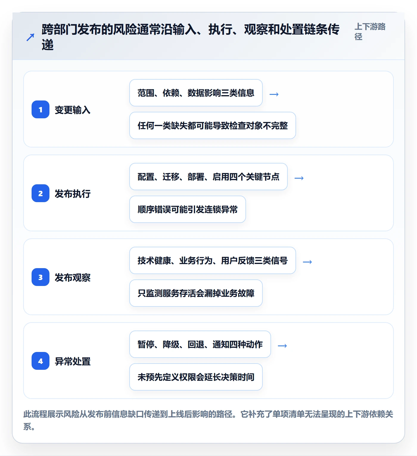 发布检查管理方法大全:跨部门团队发布管理数据分析落地清单