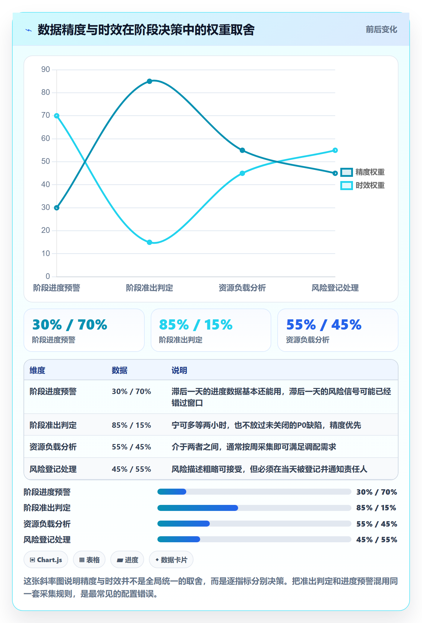 项目阶段落地方案：企业管理者开展项目阶段的数据分析案例解析