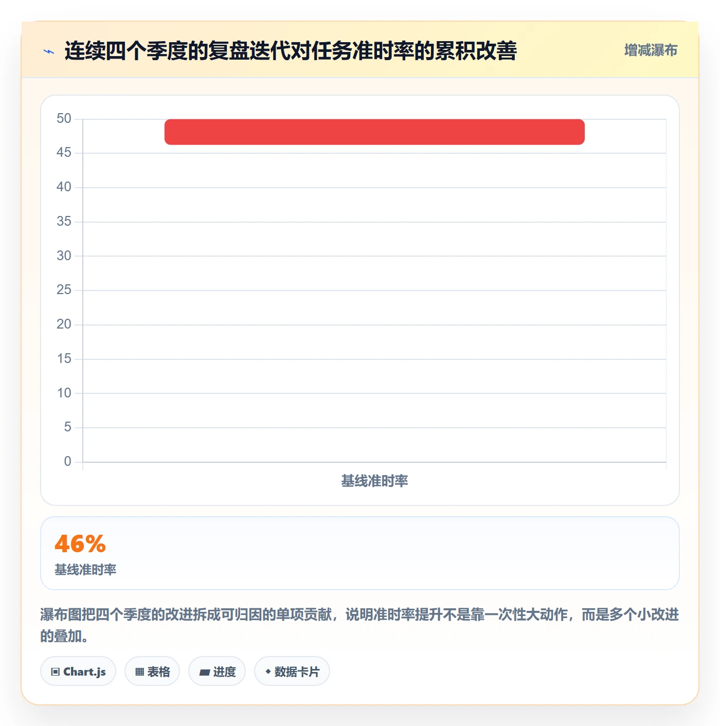 完成实操方法:实施团队提升任务执行效率的落地方案方法与模板