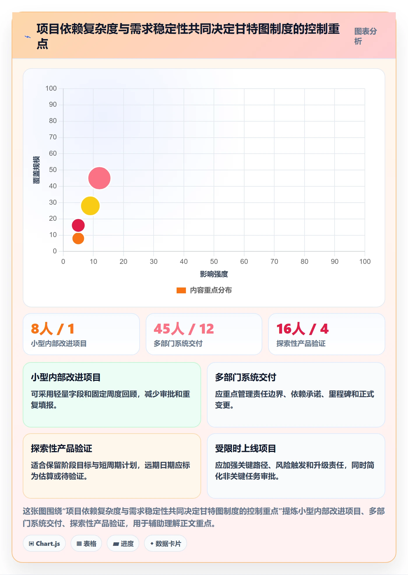 甘特图流程与规范:项目成员甘特图制度设计关键指标