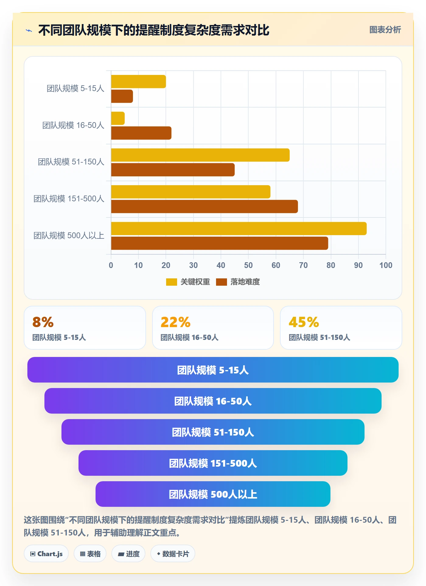 提前提醒流程与规范:项目经理任务提醒制度设计关键指标