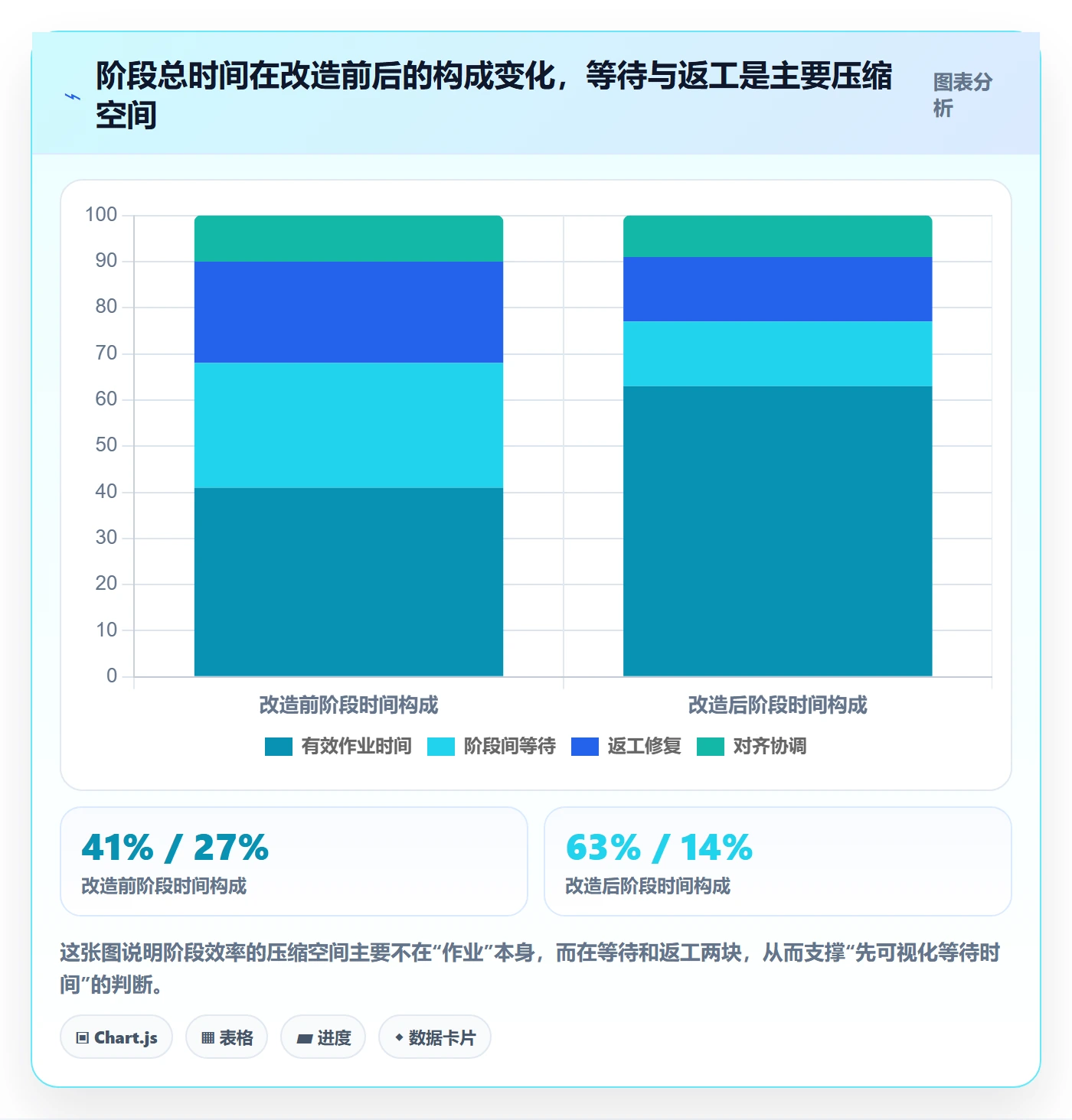 项目阶段实操方法：项目成员提升项目阶段效率的入门指南方法与模板