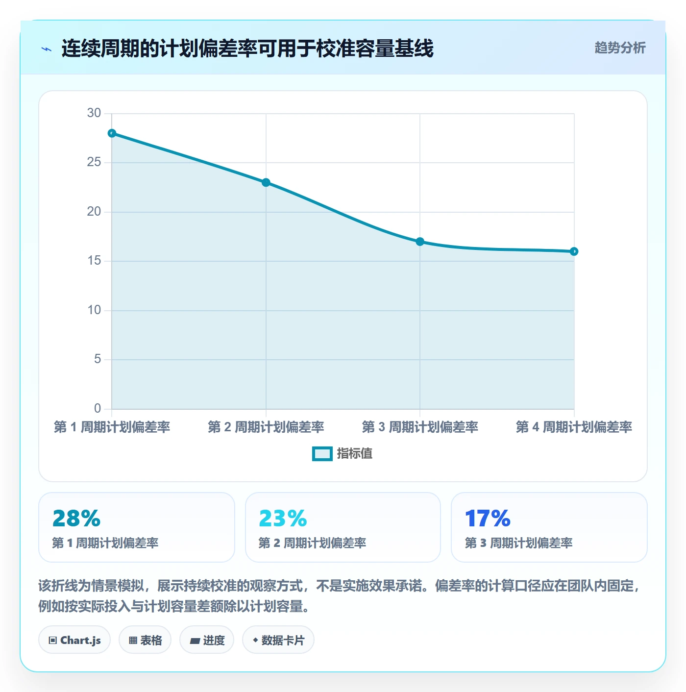 投入比例管理方法大全:产品经理人力资源计划落地方案落地清单