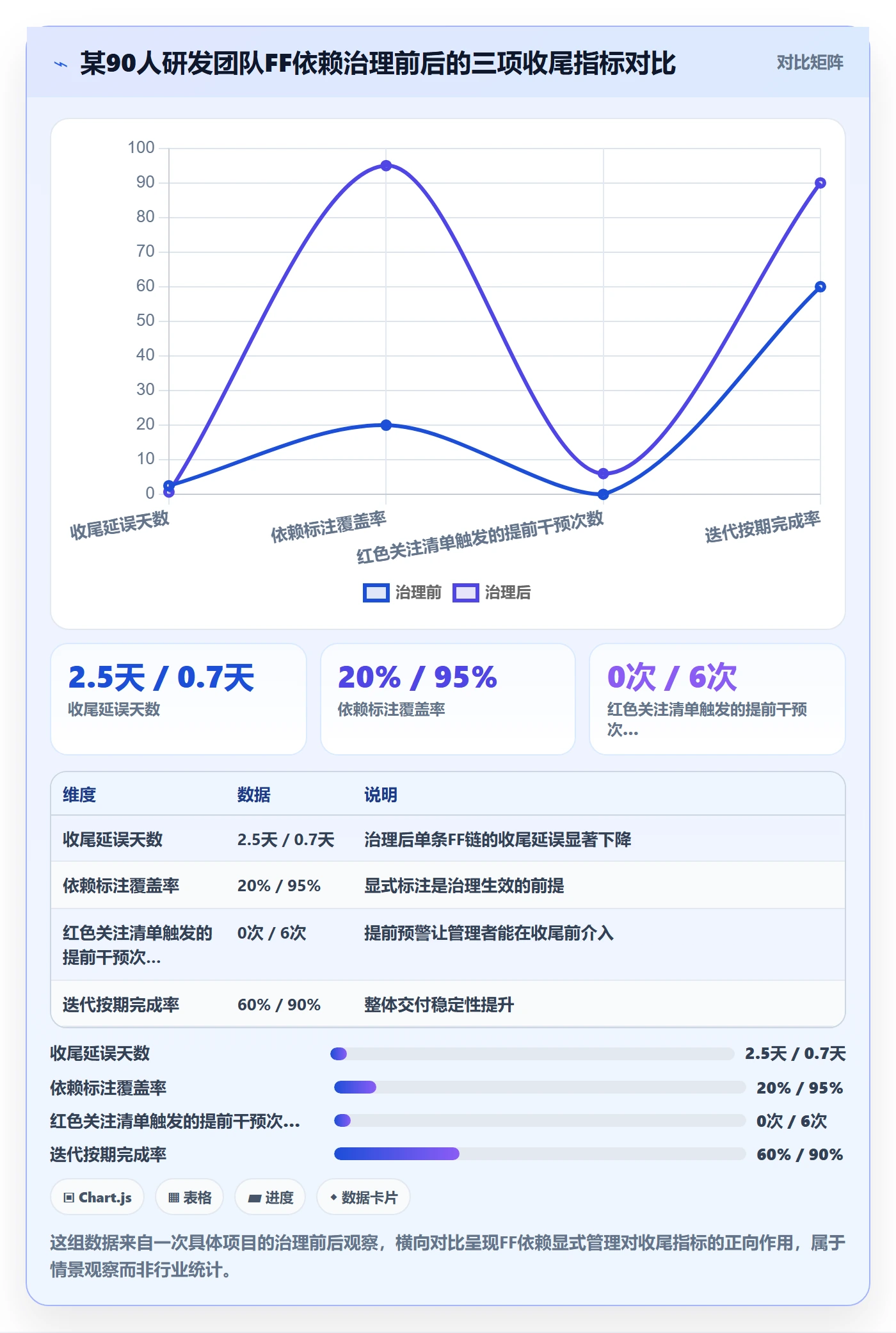 任务依赖FF全流程:企业管理者数据分析与一文讲清
