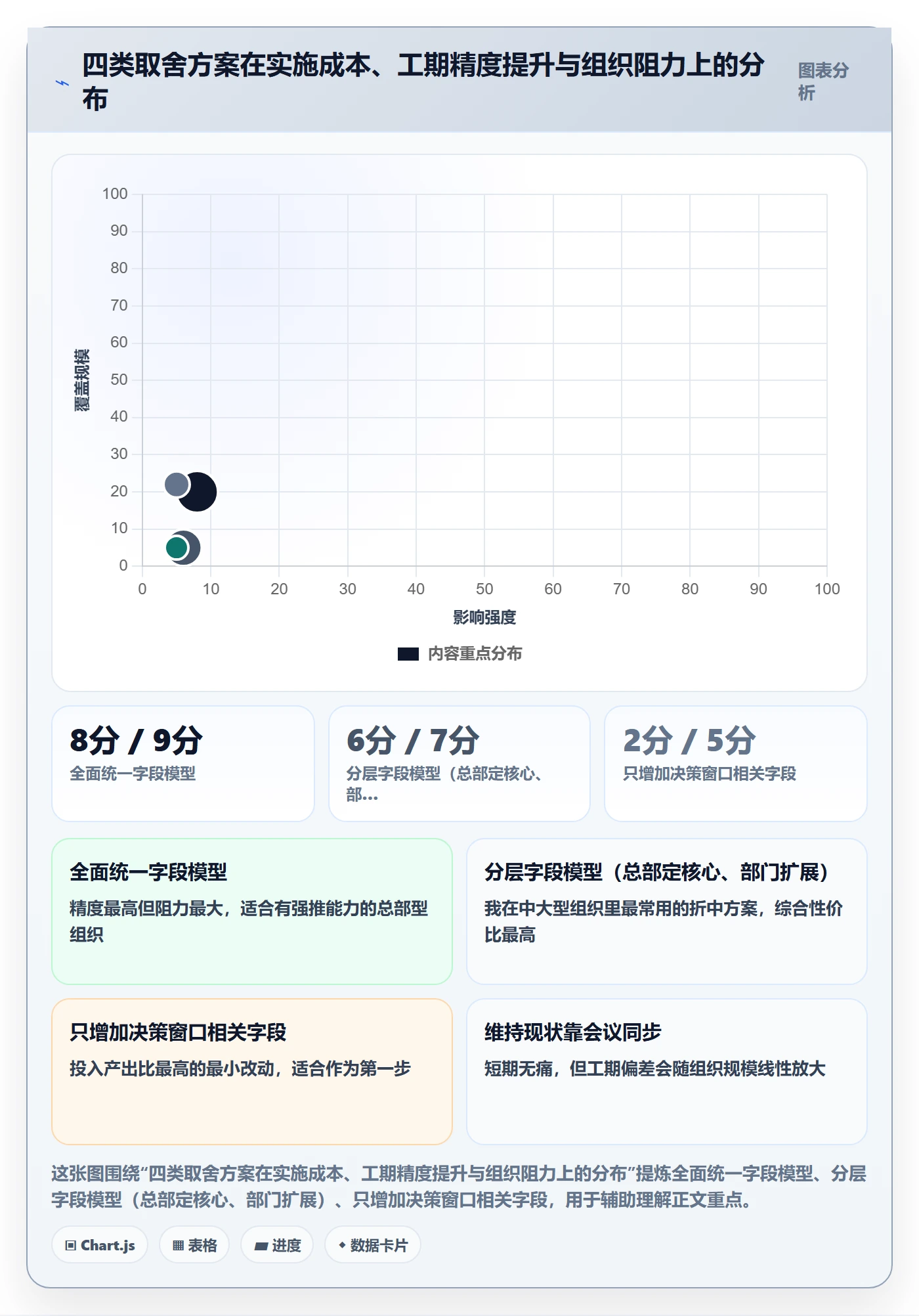 预计工期最佳实践:管理层任务属性协同管理,常见问题