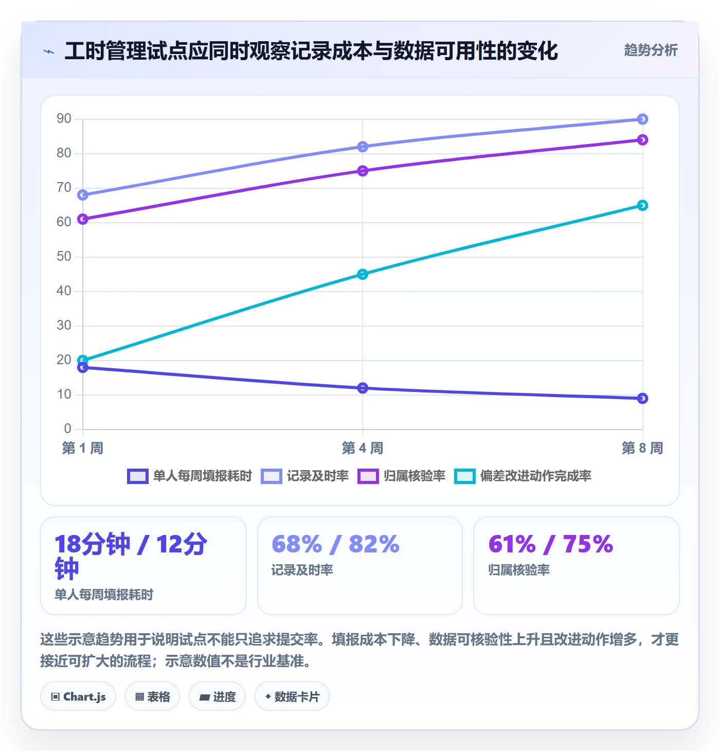 工时统计管理方法大全:企业管理者工时管理流程优化落地清单
