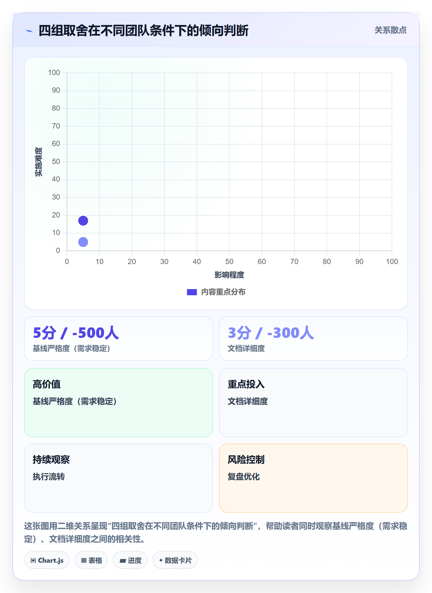 工作范围实操方法:项目成员提升项目范围效率的实操方法方法与模板