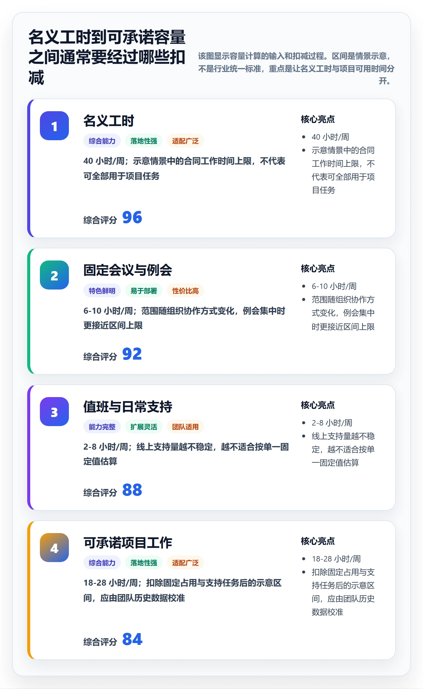 资源负载Capacity教程：项目负责人效率提升，避坑指南