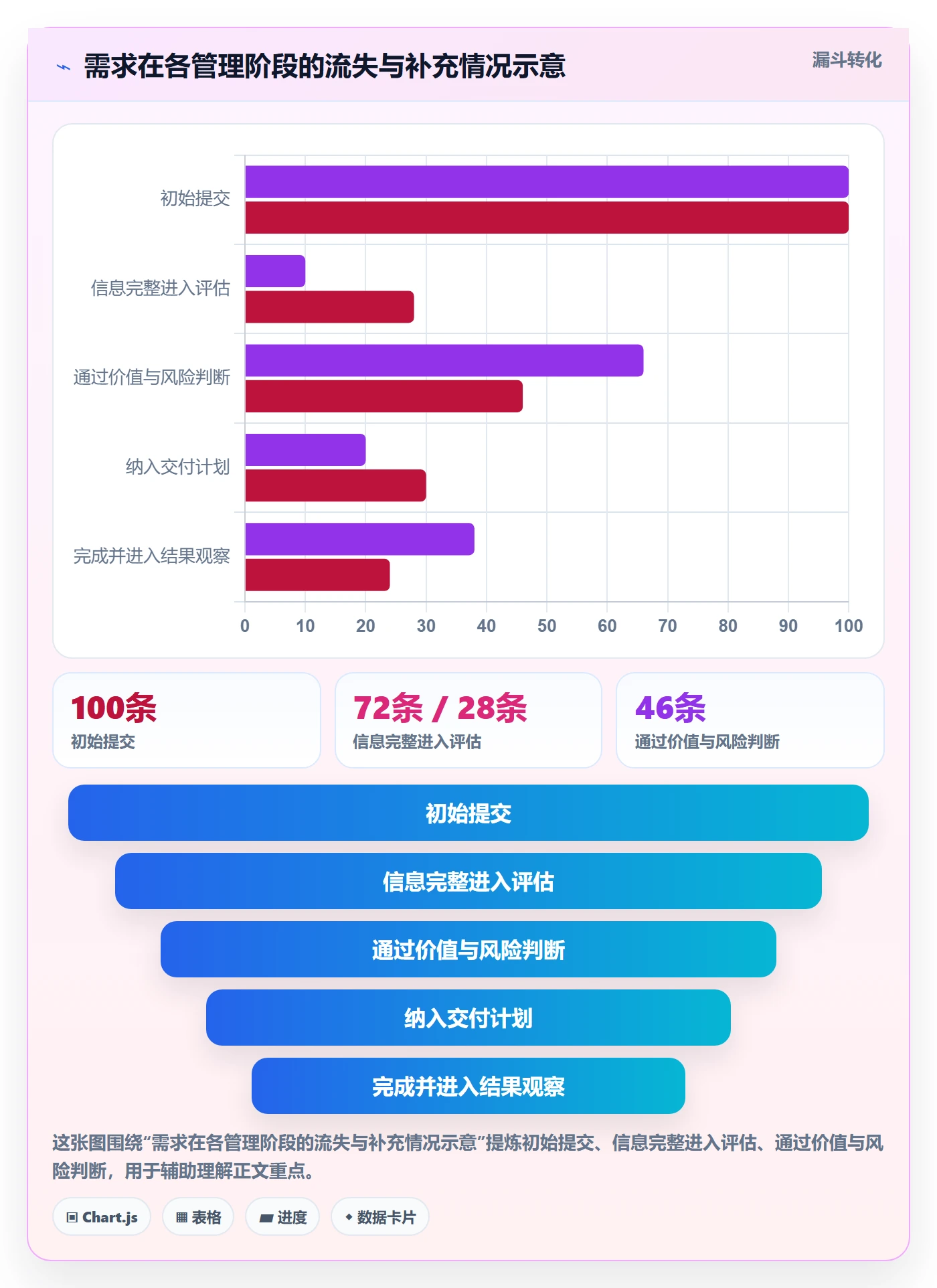 需求收集怎么做?跨部门团队风险控制:需求管理从0到1