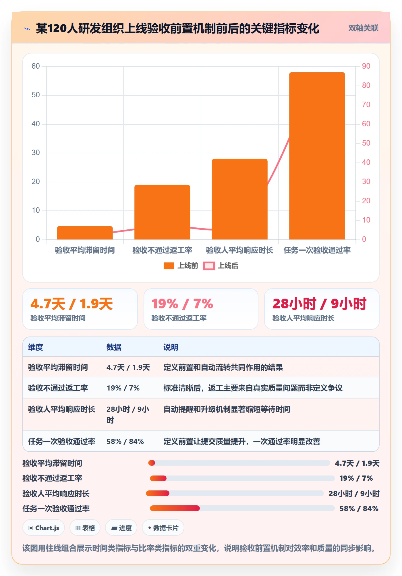 确认完成实操方法：研发团队提升任务验收效率的制度设计方法与模板