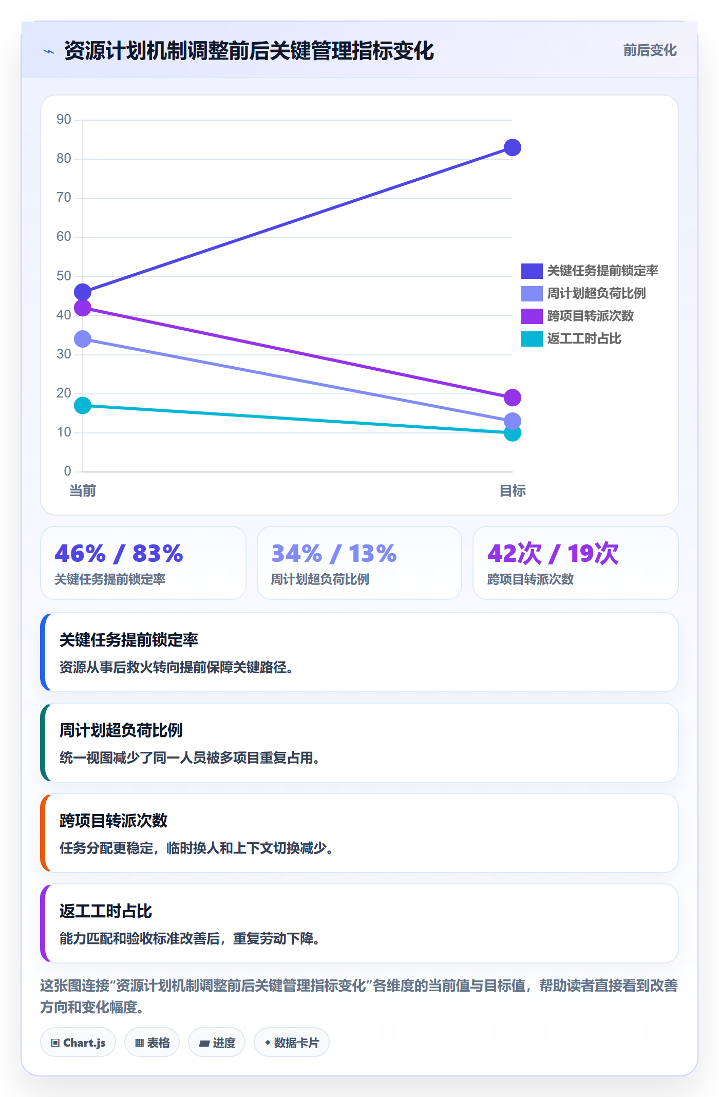 资源冲突怎么做？实施团队效率提升：人力资源计划从0到1