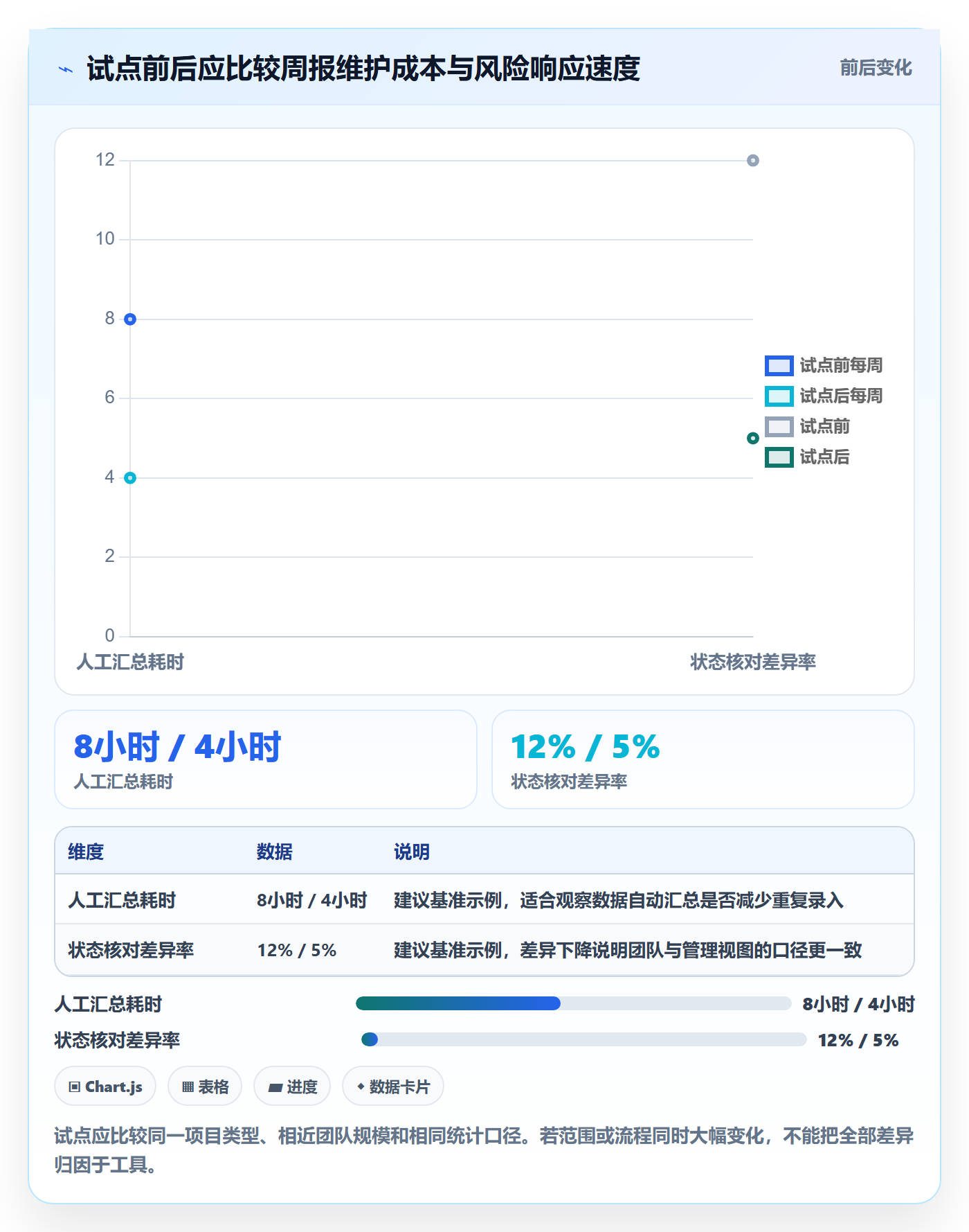 周进展管理指南:管理层如何做好进度跟踪,风险控制全流程