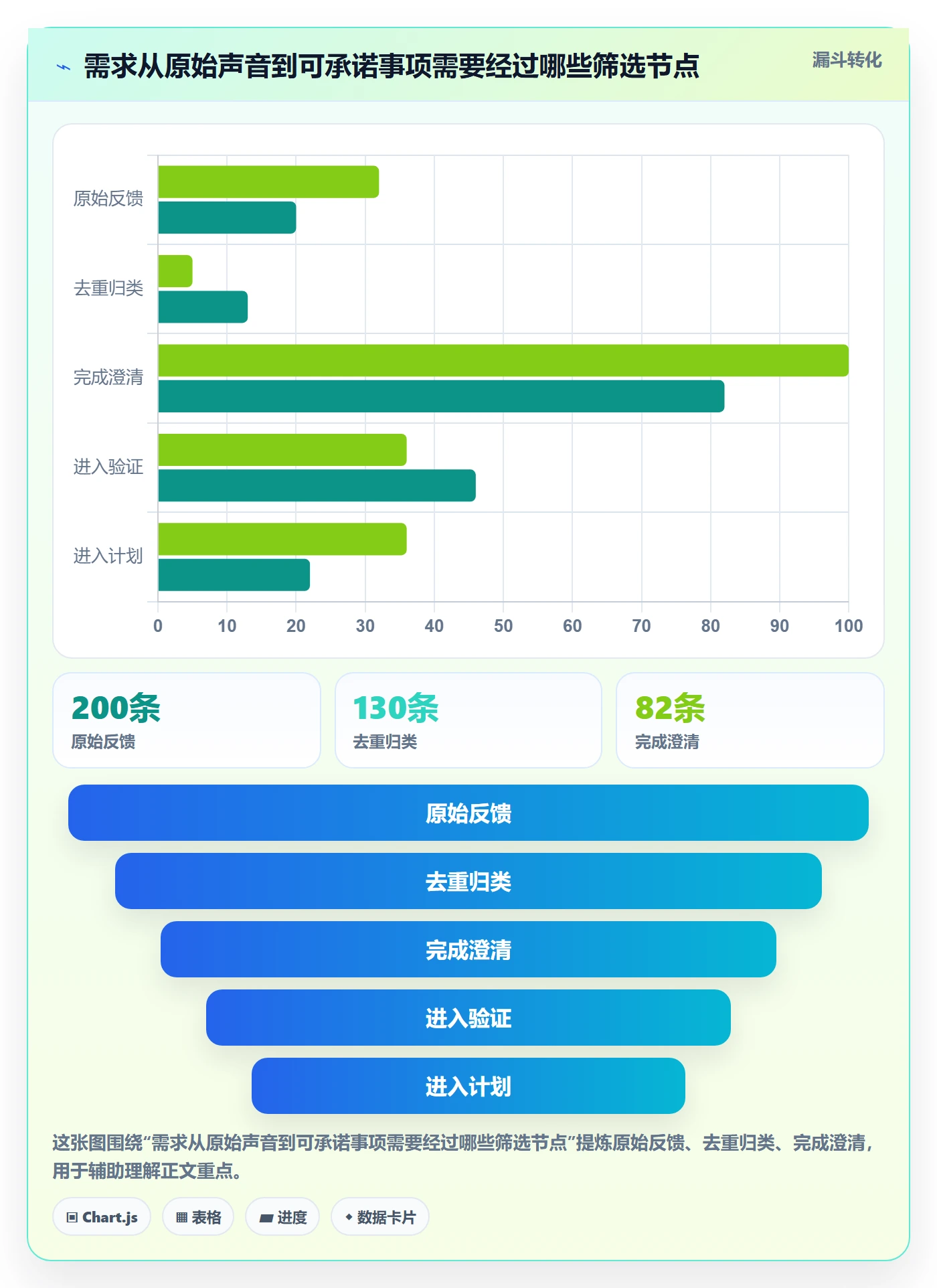需求管理需求收集全流程：管理层流程优化与一文讲清