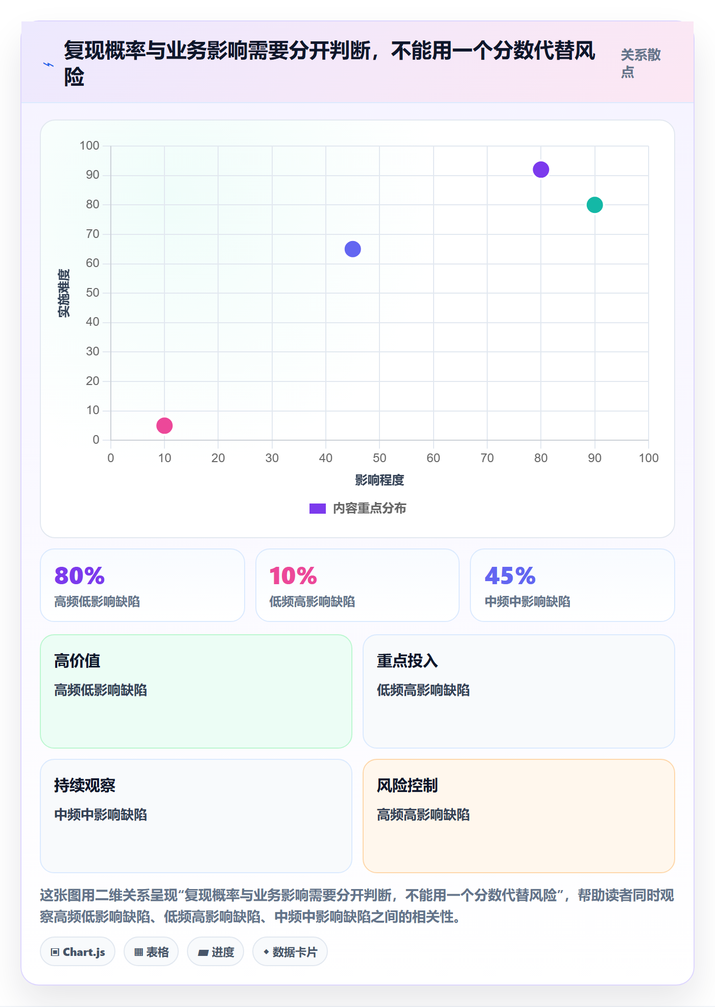复现步骤实操方法:项目负责人提升Bug / 缺陷效率的流程优化方法与模板