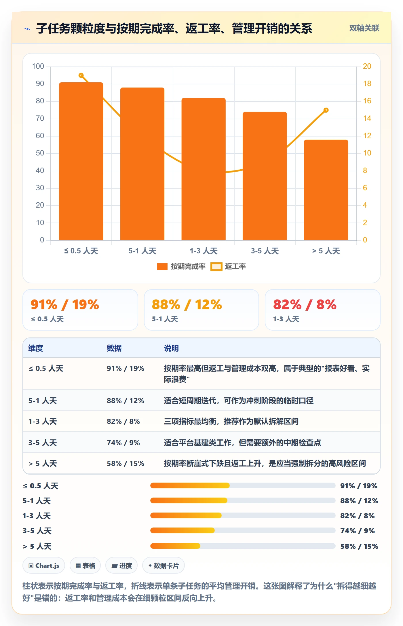 子任务流程与规范：PMO任务管理入门指南关键指标