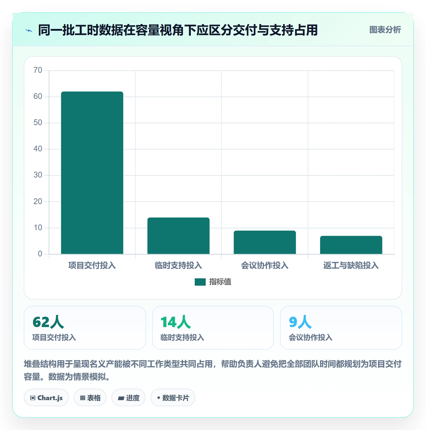 项目工时落地方案：项目负责人开展工时表的流程优化案例解析