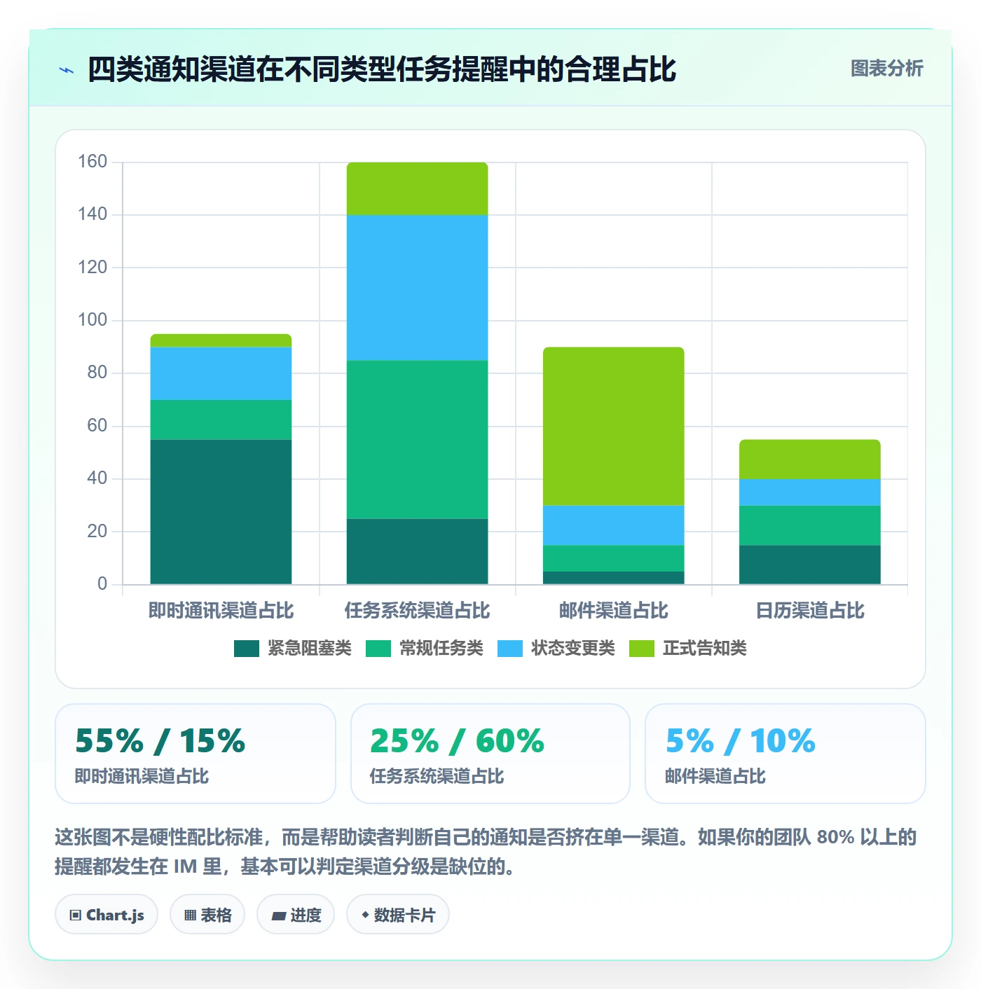 消息通知怎么做?项目经理最佳实践:任务提醒从0到1