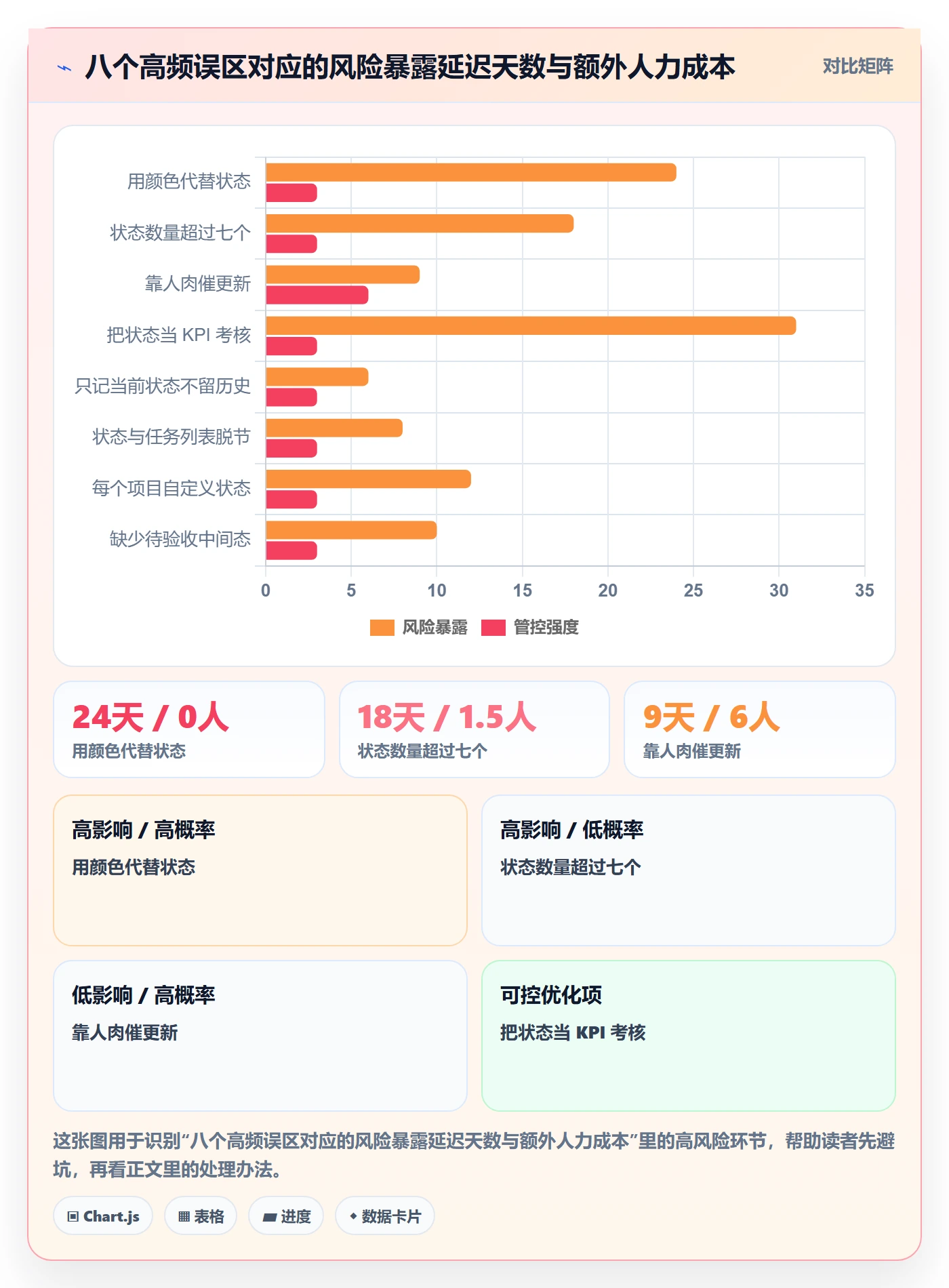 里程碑节点状态教程：实施团队制度设计，避坑指南