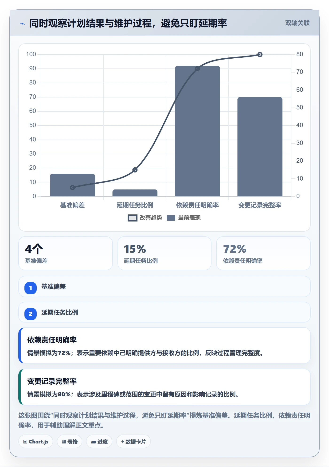 甘特图最佳实践:实施团队甘特图流程优化,常见问题