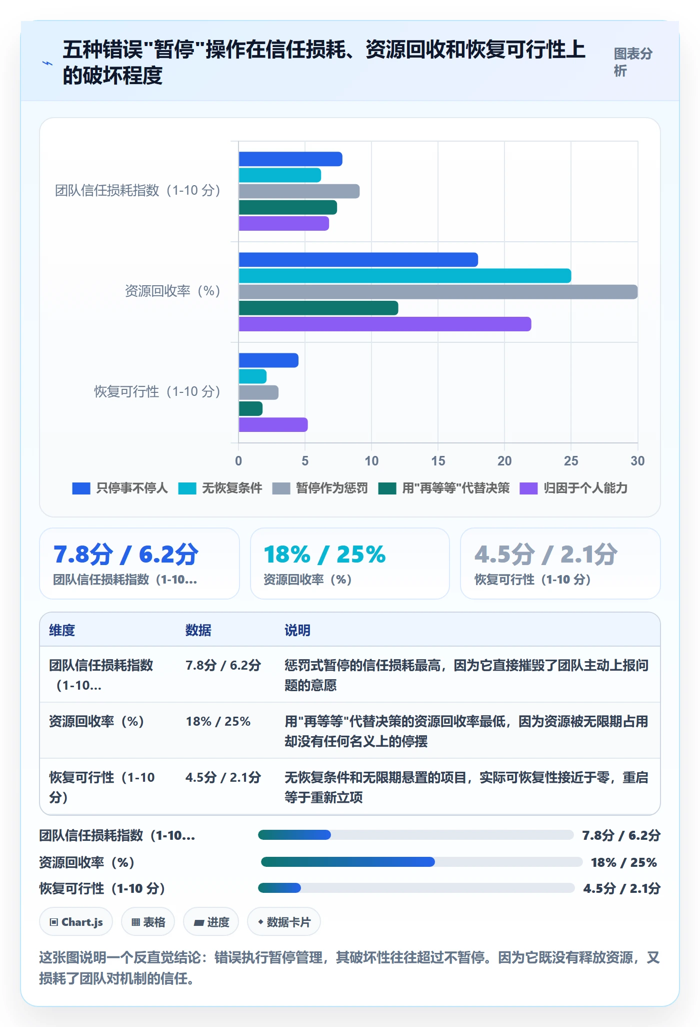暂停管理指南:管理层如何做好任务执行,最佳实践全流程