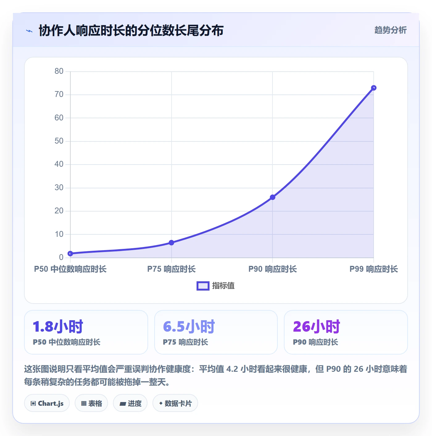 任务管理如何做好协作人?企业管理者数据分析与操作步骤