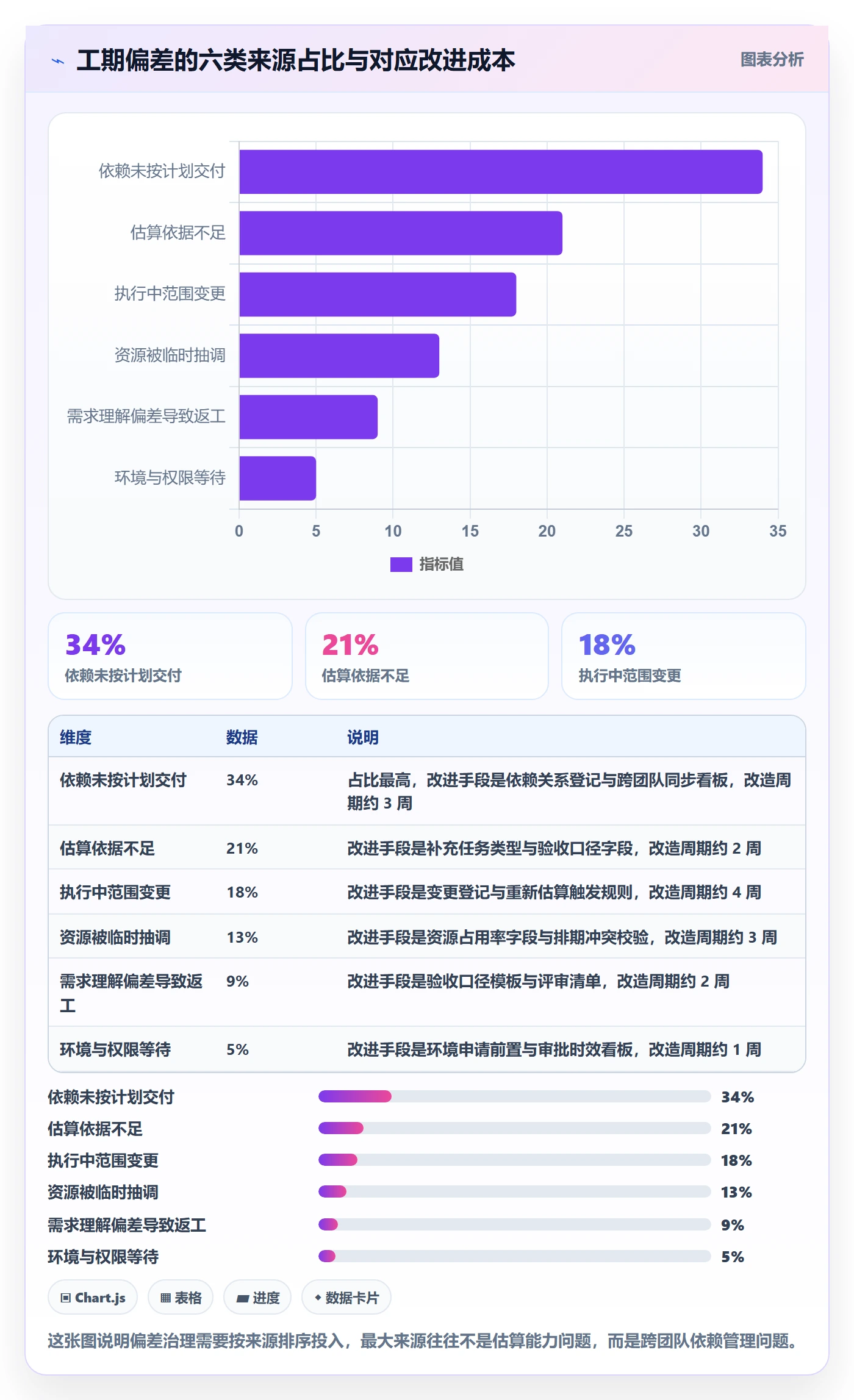 预计工期最佳实践:产品经理任务属性流程优化,常见问题