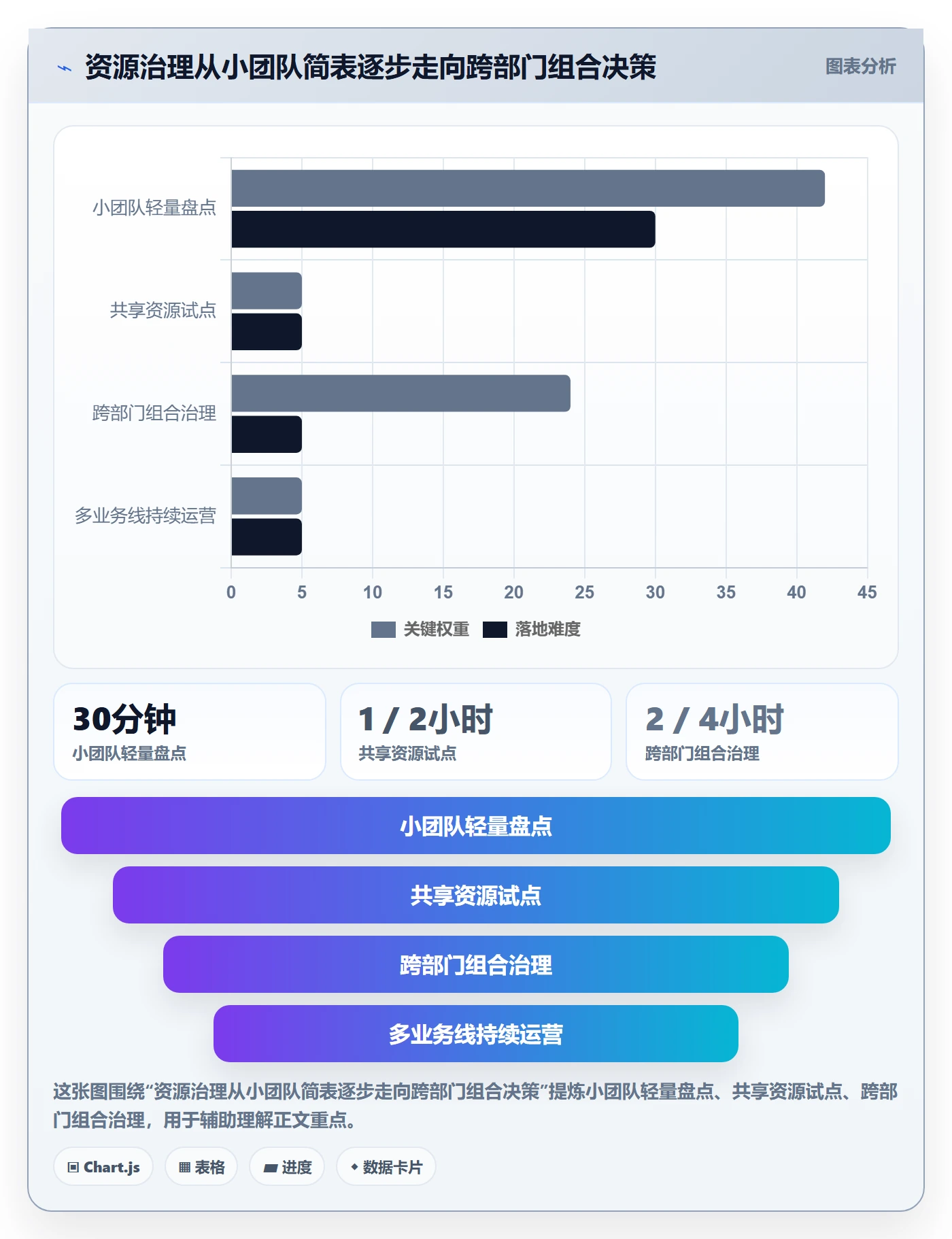 角色管理方法大全：PMO资源管理效率提升落地清单