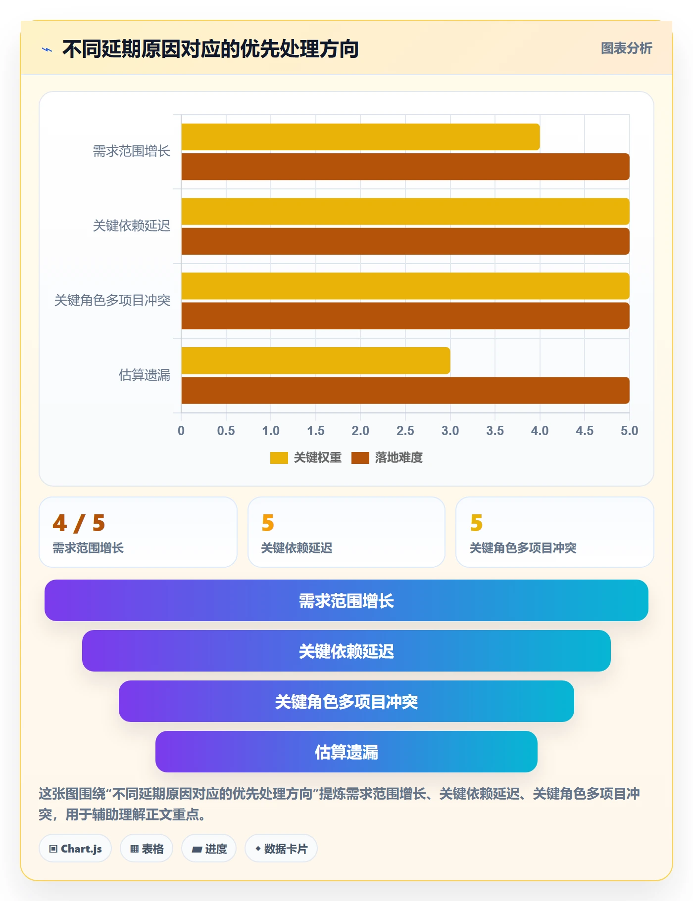 团队管理指南:产品经理如何做好资源管理,落地方案全流程