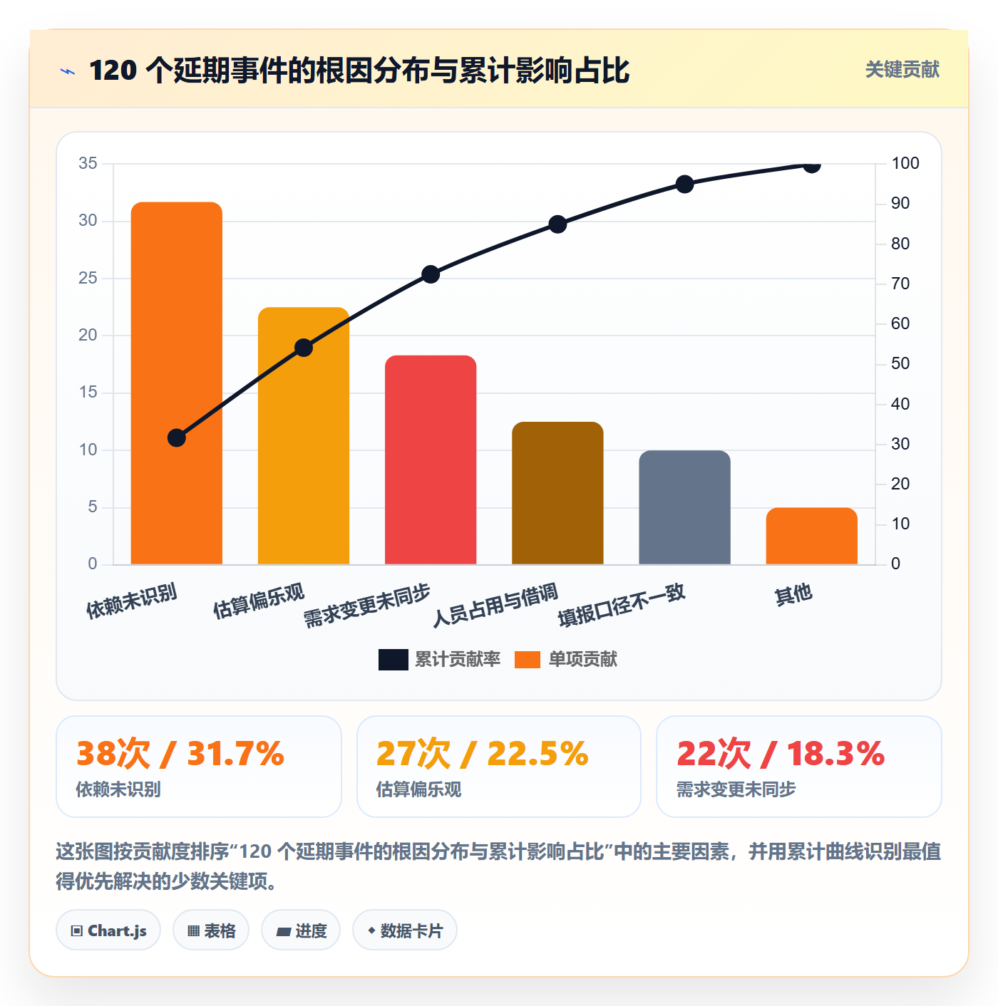 进度管理进度更新教程：PMO实操方法，避坑指南