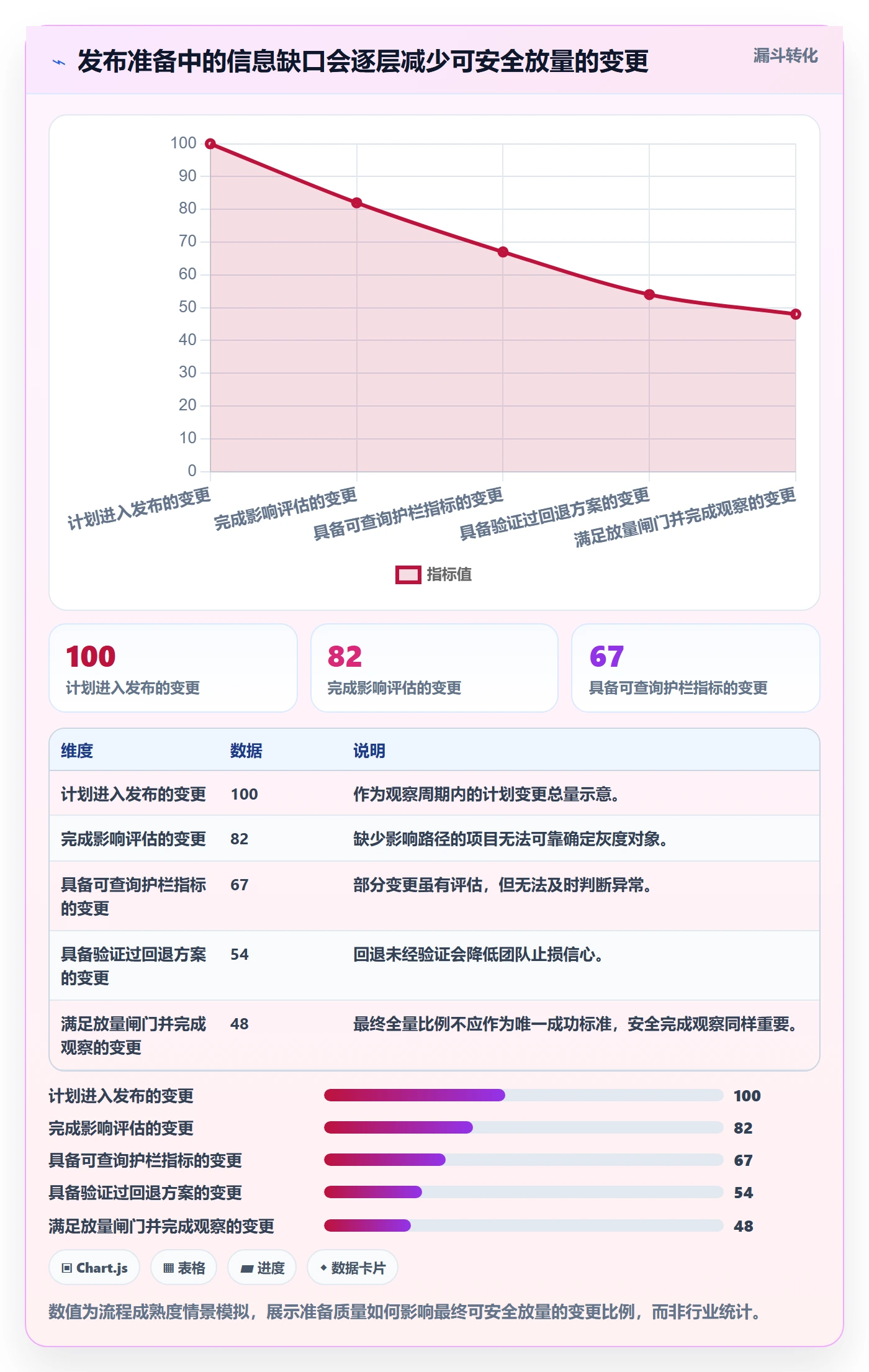 灰度发布实操方法:项目经理提升发布管理效率的入门指南方法与模板