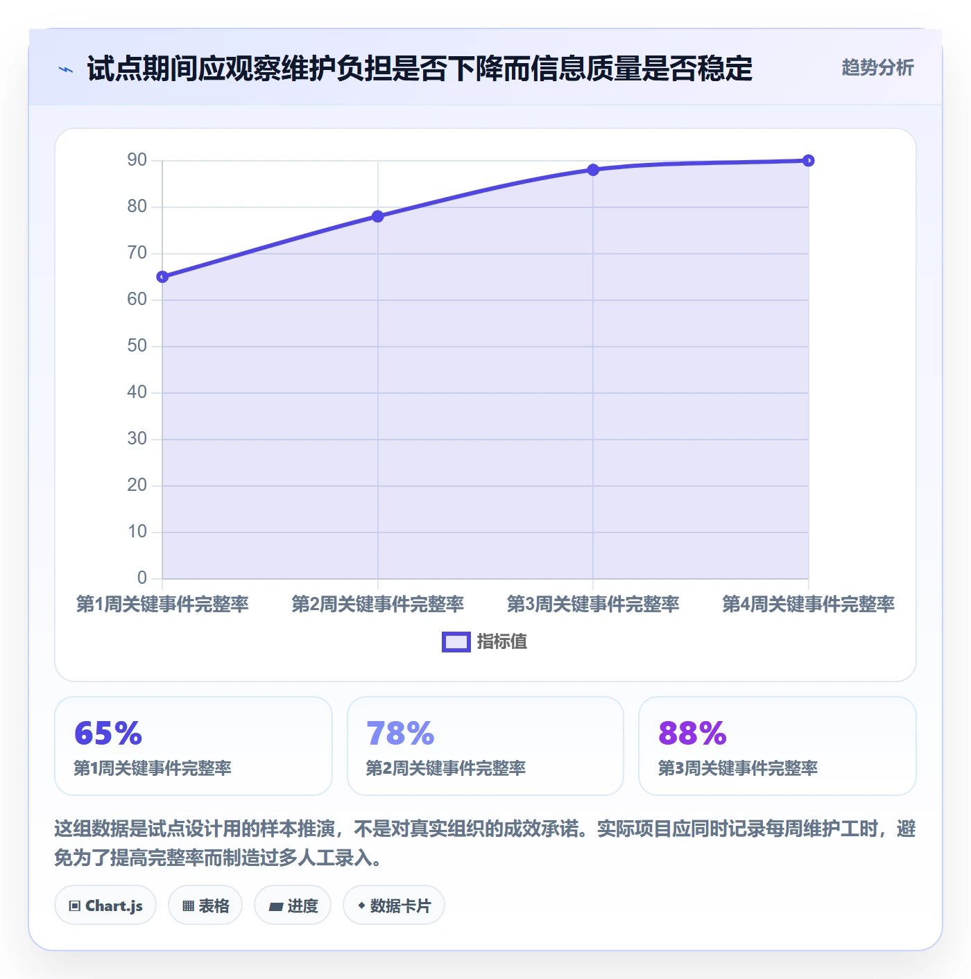 月视图落地方案：PMO开展日历视图的协同管理案例解析