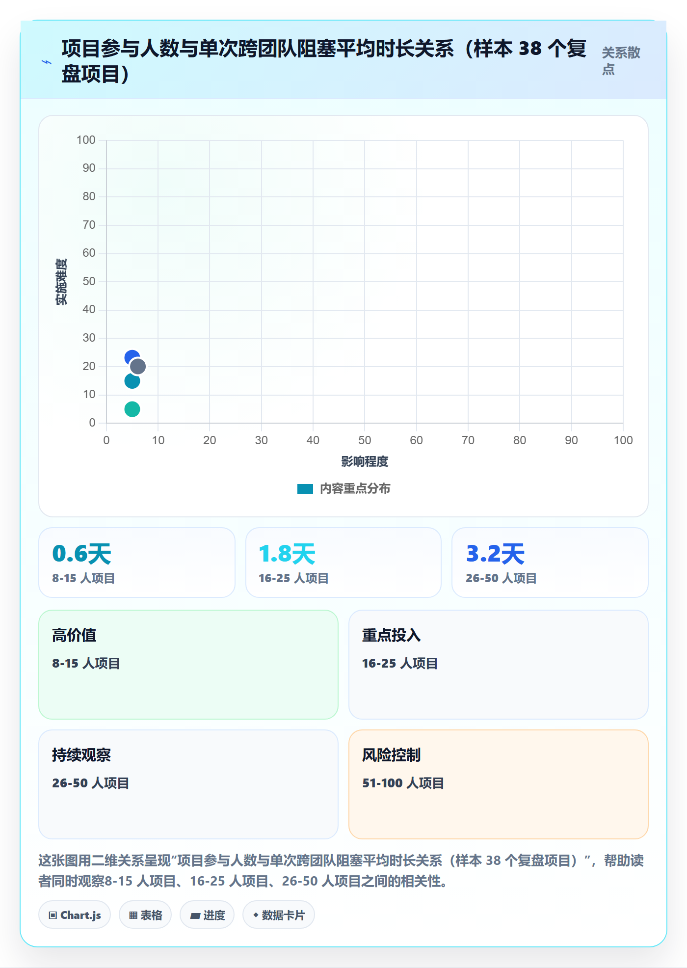 项目计划流程与规范:产品经理项目规划实操方法关键指标