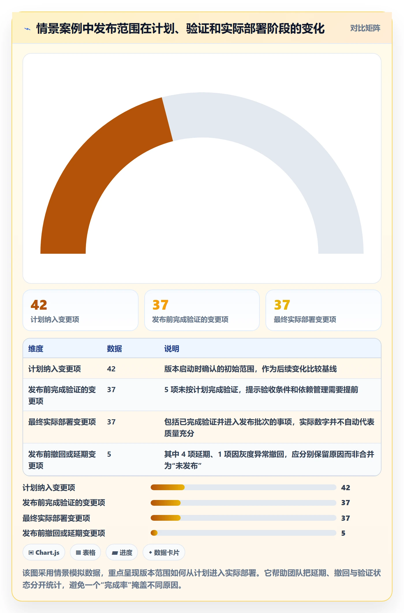 发布记录最佳实践:跨部门团队版本管理协同管理,常见问题
