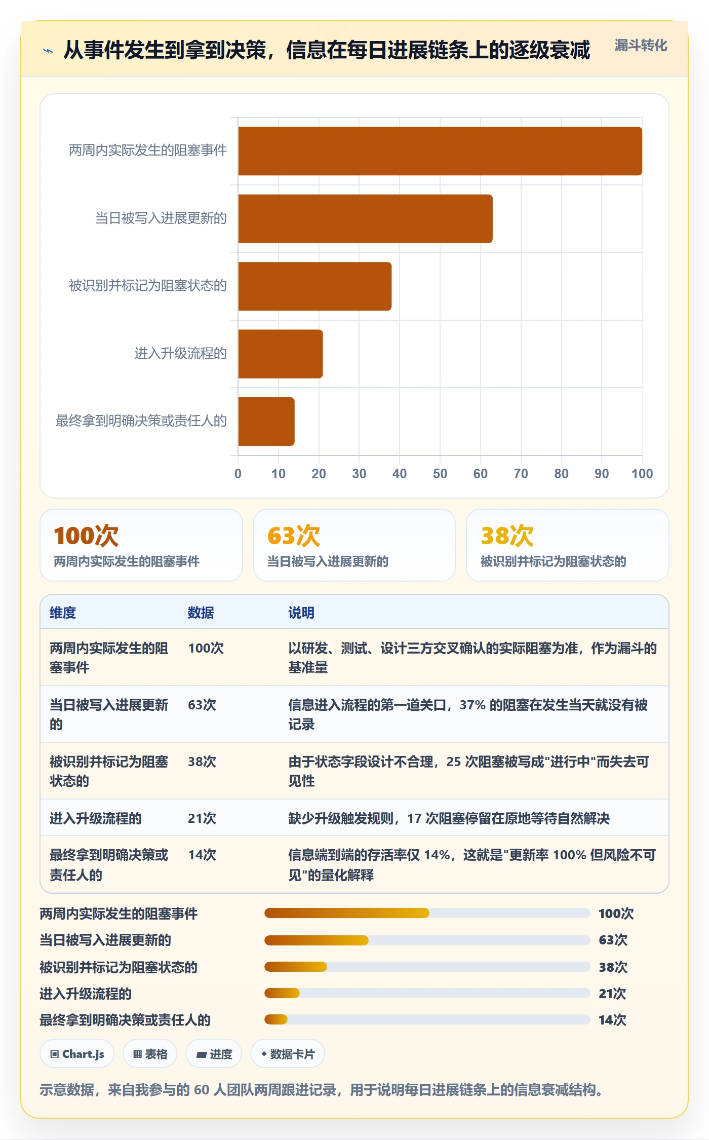 每日进展流程与规范:产品经理进度跟踪落地方案关键指标